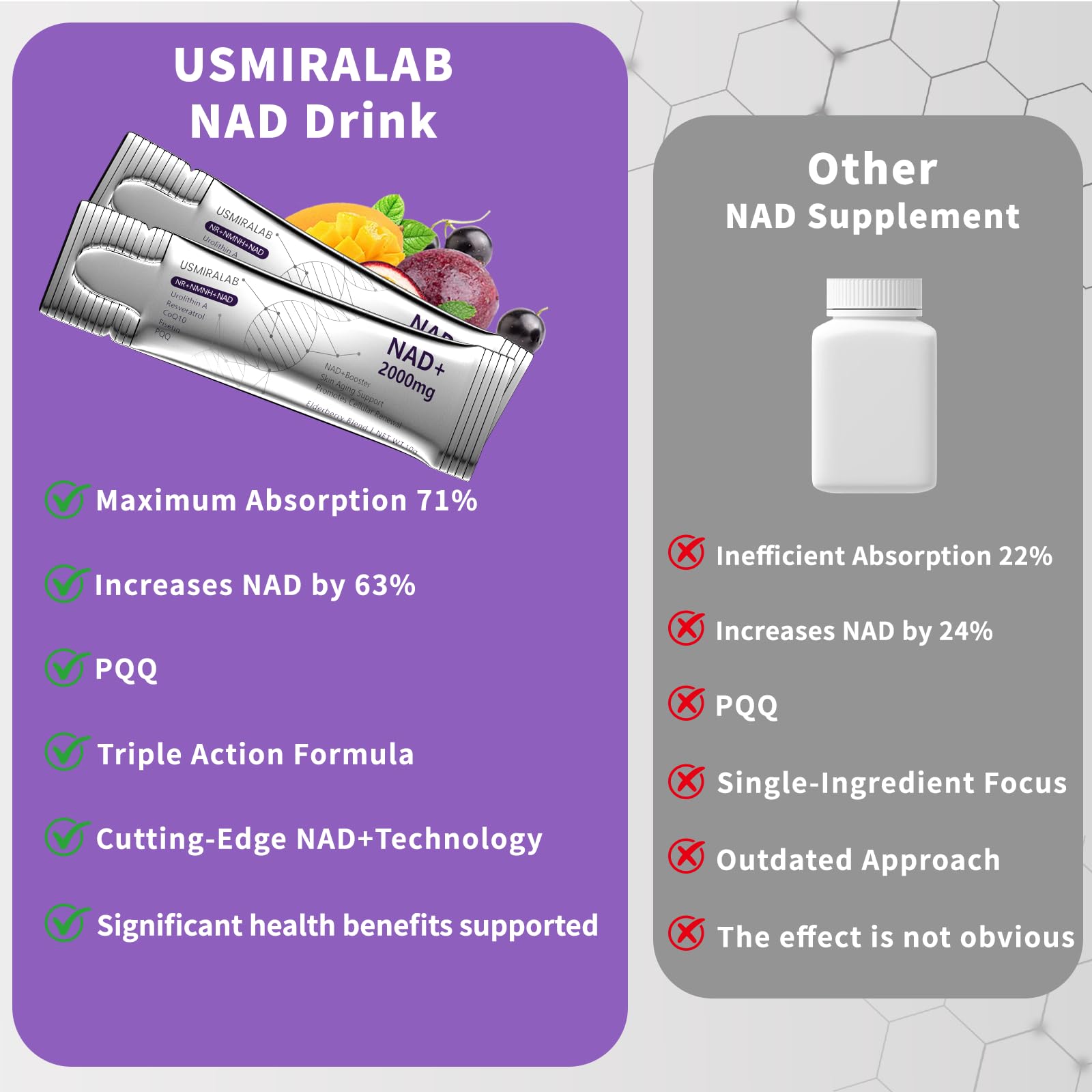NAD+ Supplement Packets | 1000mg Liquid | Advanced Nicotinamide Riboside, Trans-Resveratrol, PQQ & Quercetin Complex for Cellular Energy & Healthy Aging Support - 2 Flavors (30 Count) USMIRALAB Au supplements