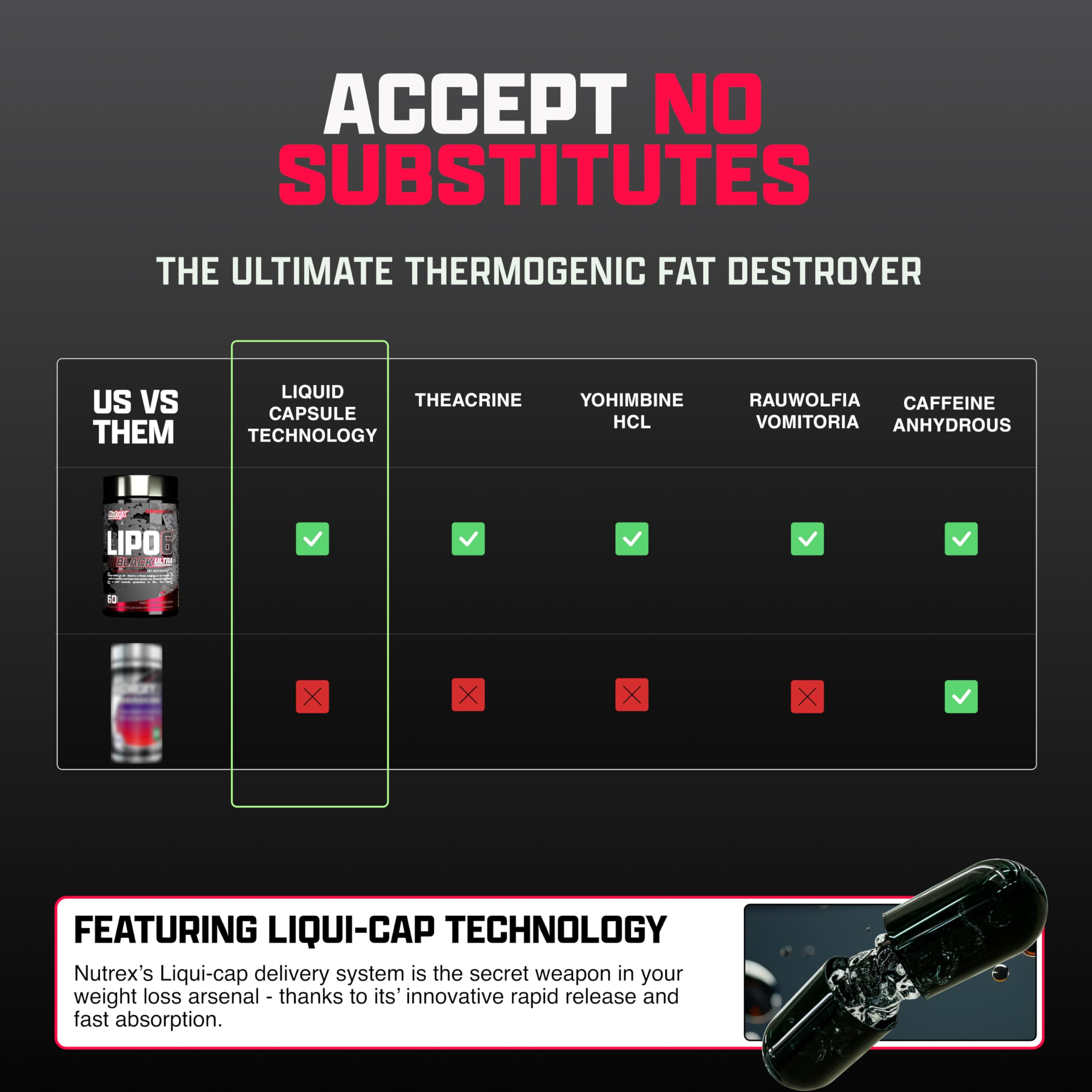 Nutrex Research Lipo-6 Black Ultra Concentrate | Thermogenic Energizing  Supplement, Increase , Energy & Intense Focus |Capsule, 60Count