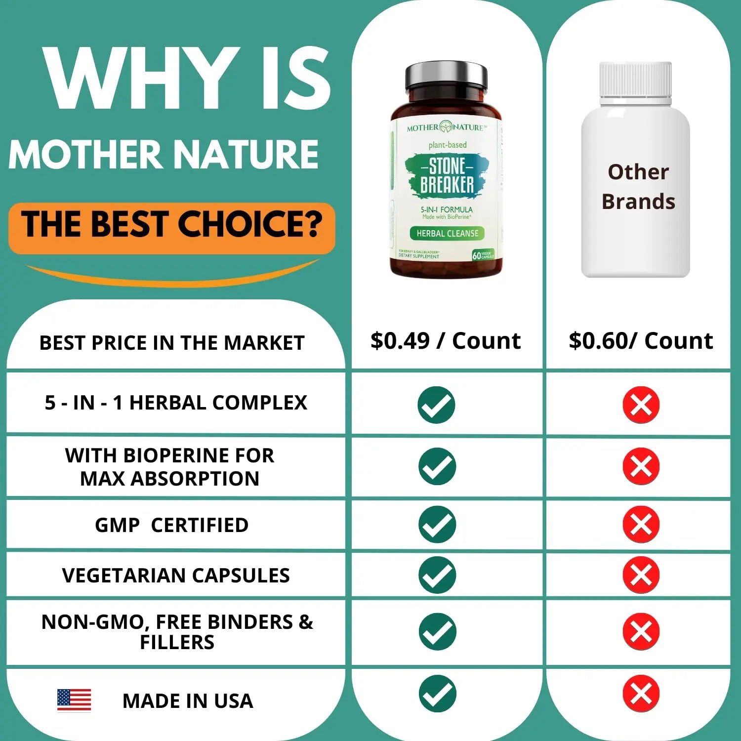 Stone Breaker Chanca Piedra Capsules, Dissolve Kidney & Gallbladder, Detoxify Urinary Tract, Flush Impurities, Kidney Support with Celery Seed Extract - 60 Veg Capsules Mother Nature Organics Superfoods for Organic Living Au supplements