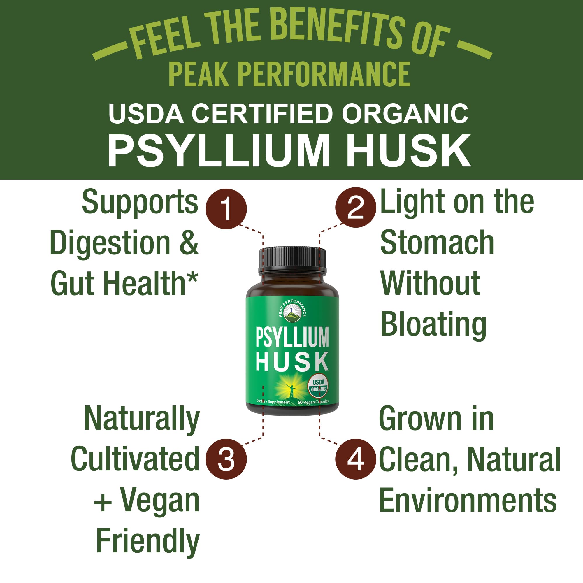 USDA Organic Psyllium Husk Vegan Capsules Made with Organic Psyllium Husk Seed. Fiber Supplement for Gut. Digestive Prebiotics. Pills for Digestion, Roughage Without Bloating. Tablets Peak Performance Au supplements