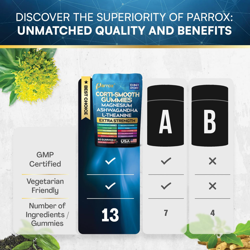 Parrox Corti-Smooth Cortisol Support Gummies with Magnesium, L-Theanine, Ashwagandha, Phosphatidylserine, Bacopa Monnieri, Lions Mane, Ginkgo Biloba, Valerian Root (60 Gummies - Mixed Berry Flavor) Parrox Au supplements