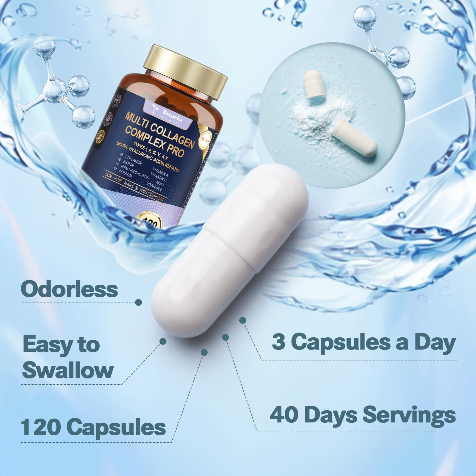 18-in-1 Collagen Pro with Hyaluronic Acid, Keratin, Biotin, VIT A C & E for Skin, Hair, Nails, Joint & Beauty - Multi Collagen Peptides Capsules
