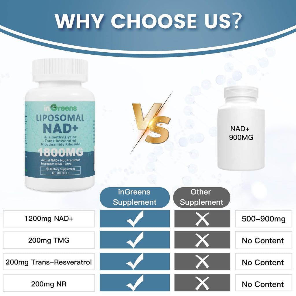 inGreens Liposomal NAD+ Supplement 1800 mg with Nicotinamide Riboside, Trans Resveratrol, Trimethylglycine，Replaces NMN, Boost NAD+, Aging Defense，Cellular Energy, 120 Softgels inGreens Au supplements