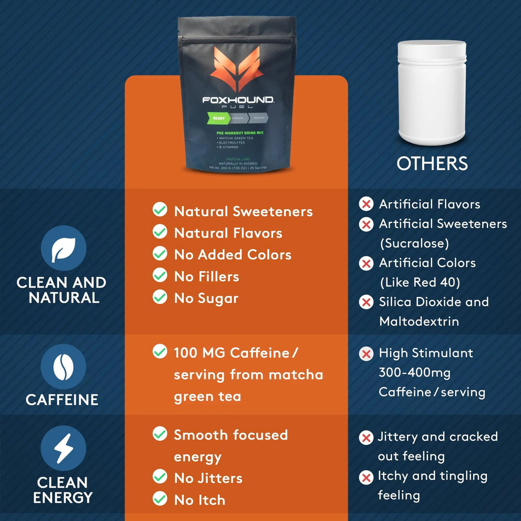 Foxhound Fuel Keto Pre Workout Powder Electrolytes Drink Mix, Sugar Free Preworkout Foxhound Fuel Au supplements