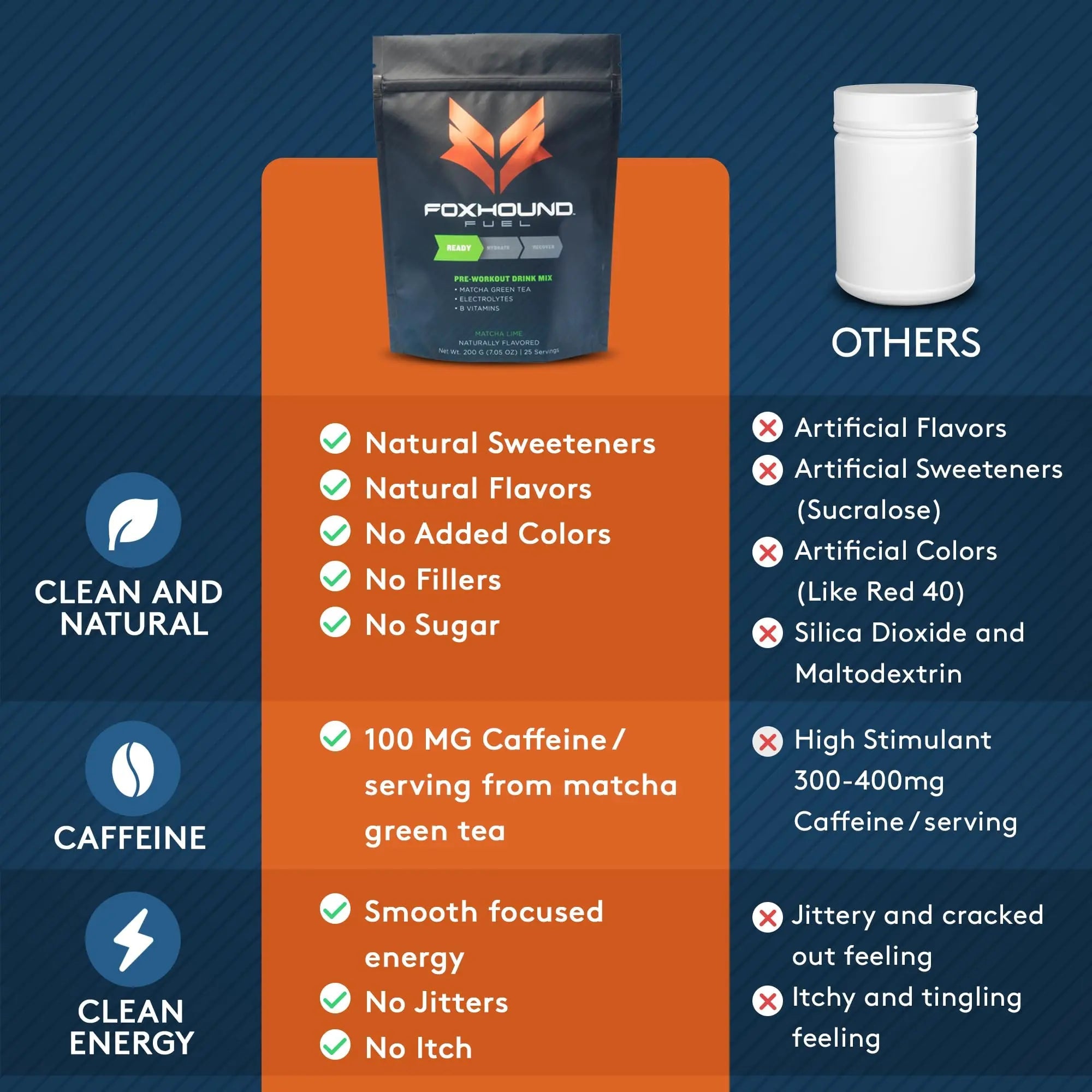 Foxhound Fuel Keto Pre Workout Powder Electrolytes Drink Mix, Sugar Free Preworkout Foxhound Fuel Au supplements