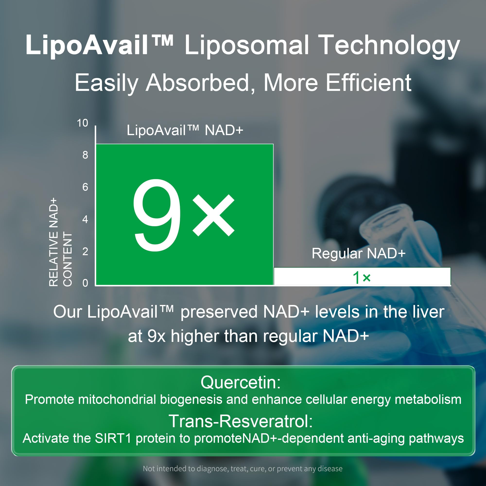 Liposomal NAD Supplement 300mg + Trans-Resveratrol & Quercetin, Energy & Anti-Aging Support, Boost NAD+ Levels - Vegan, Pure NAD Resveratrol Supplement for Women & Men, 120 Capsules Hiiwell Au supplements