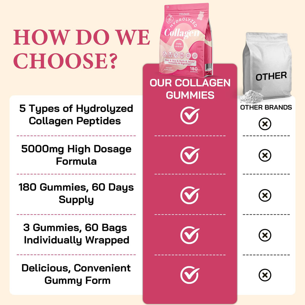 OHaboth Collagen Gummies for Women, Hydrolyzed Collagen Peptides Type I, II, III, V, X, 0 Sugar - Collagen Gummies for Skin, Wrinkles, Hair, Nails