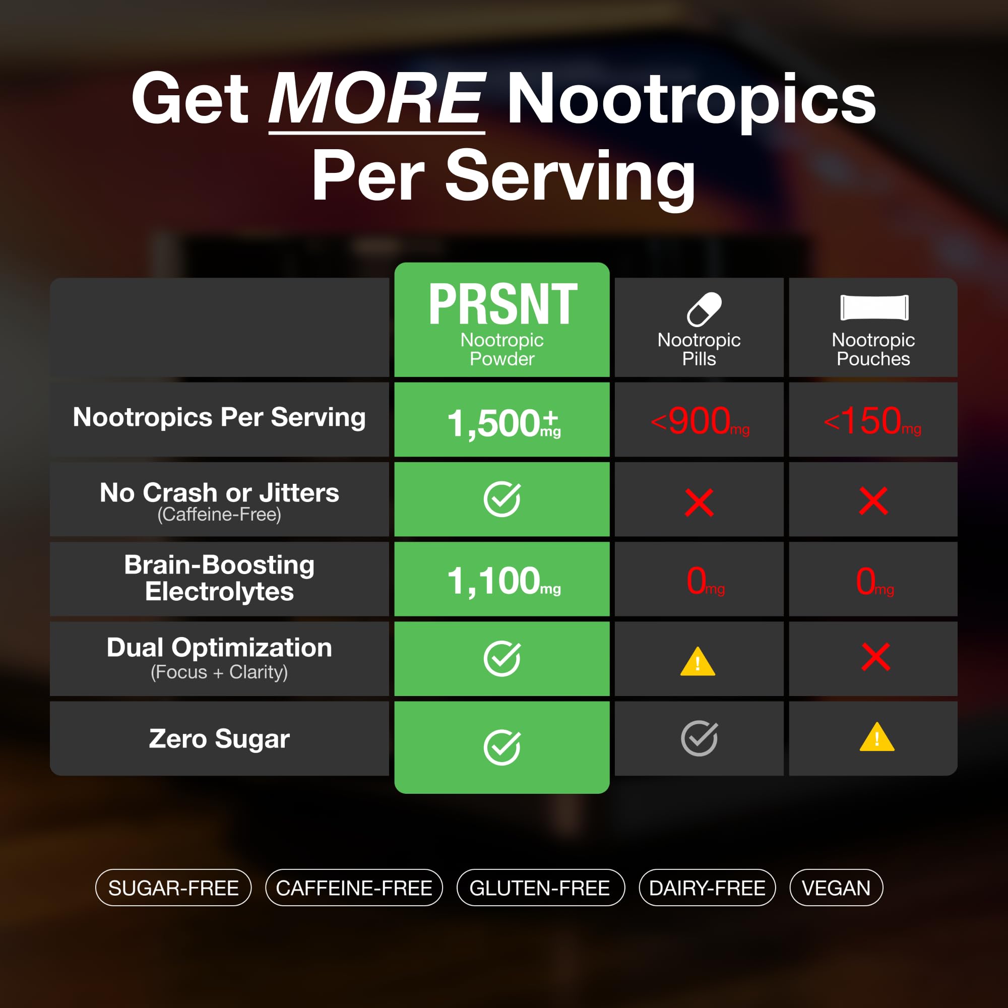 PRSNT Nootropic Focus Powder | Mango 25 Servings | Caffeine-Free, Sugar-Free | Supports Focus, Energy, Mental Clarity | Nootropic + Electrolytes Hydration Focus Drink Mix PRSNT Au supplements