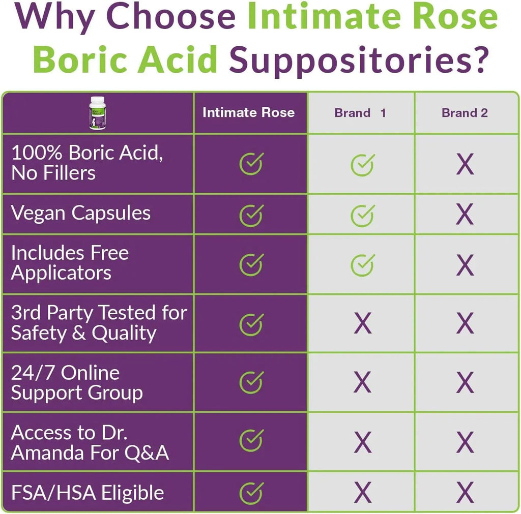 Intimate Rose Boric Acid Suppositories - Manages Odor - Promote pH Balance for Women Vaginal Intimate Rose Au supplements
