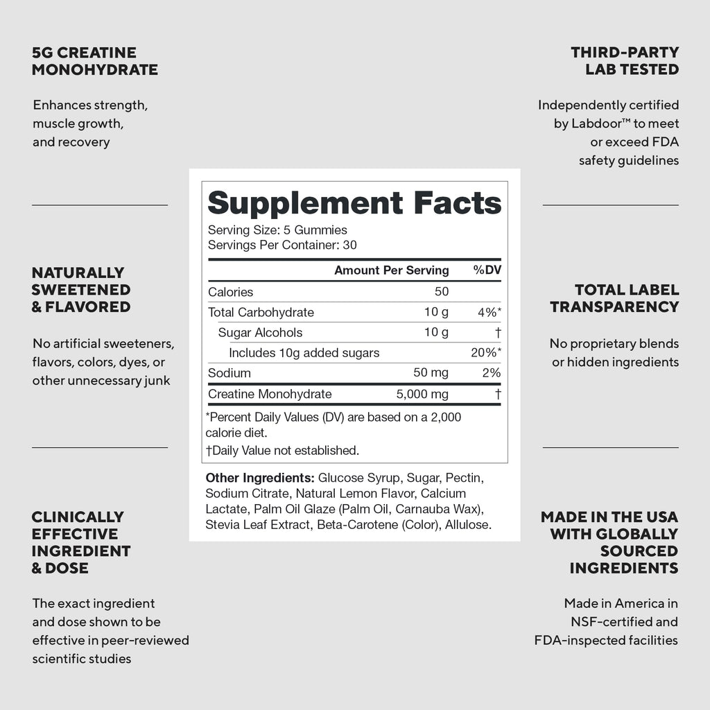 LEGION Creatine Monohydrate Gummies for Men & Women – Clean Chewable Creatine Supplement for Strength, Endurance & Muscle Recovery – 30 Lemon Drop Flavor Servings