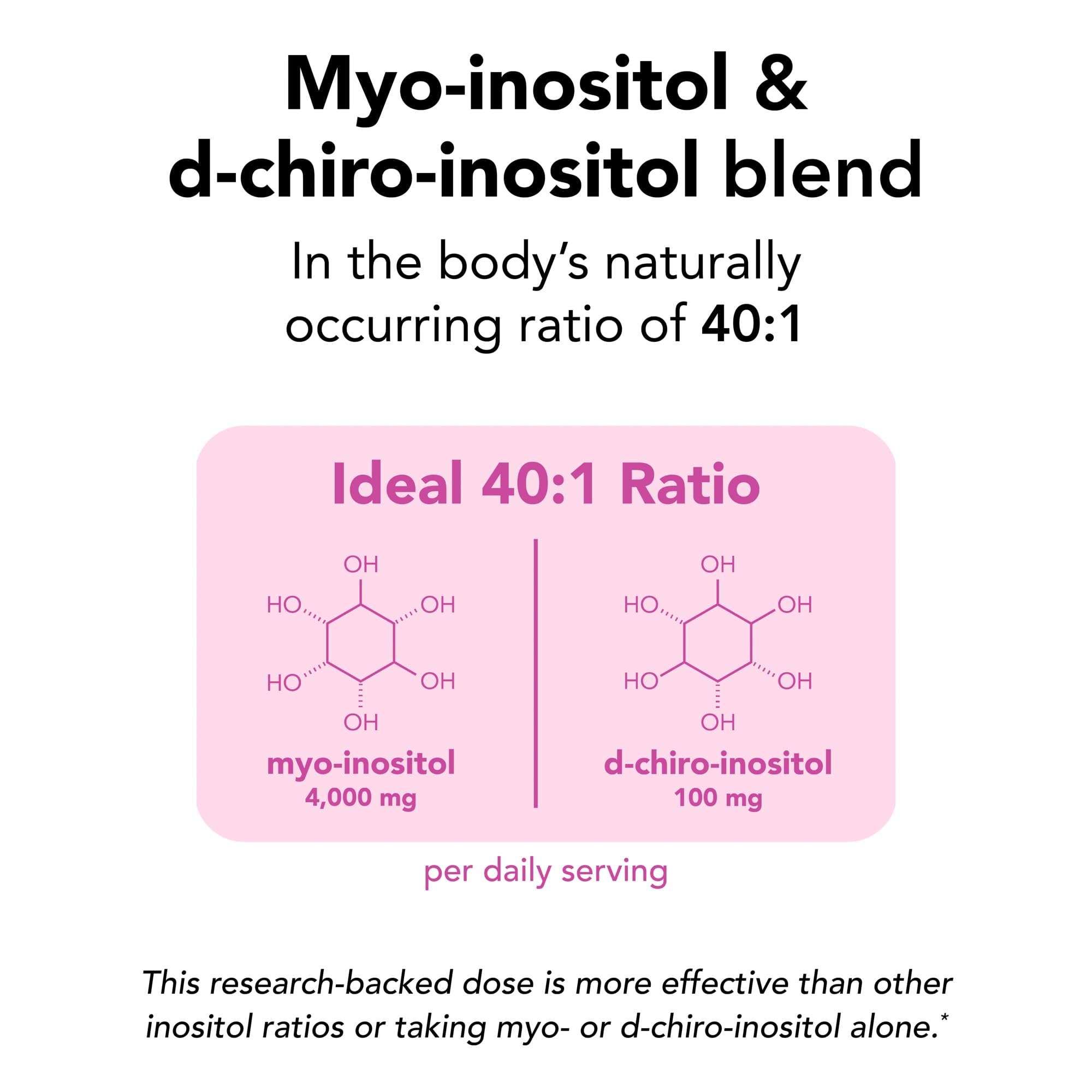 Theralogix Ovasitol Inositol Powder – 7-Day Starter Kit | Premium Inositol Supplement for Women | 40:1 Ratio Myo & D-Chiro Inositol