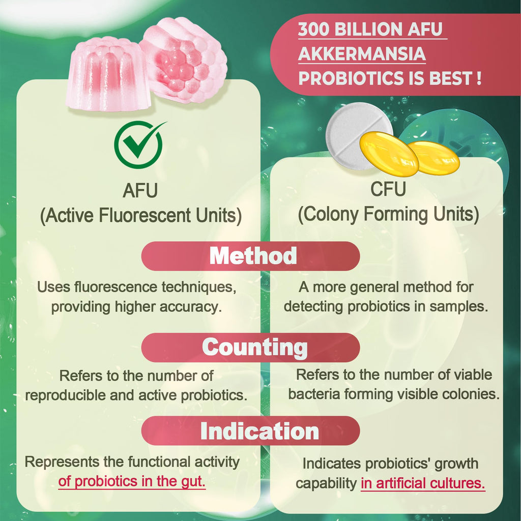 Akkermansia Probiotics Gummies with Prebiotics Fiber, 300 Billion AFU Akkermansia Muciniphila, with Polyphenol Fruits, Resistant Starch