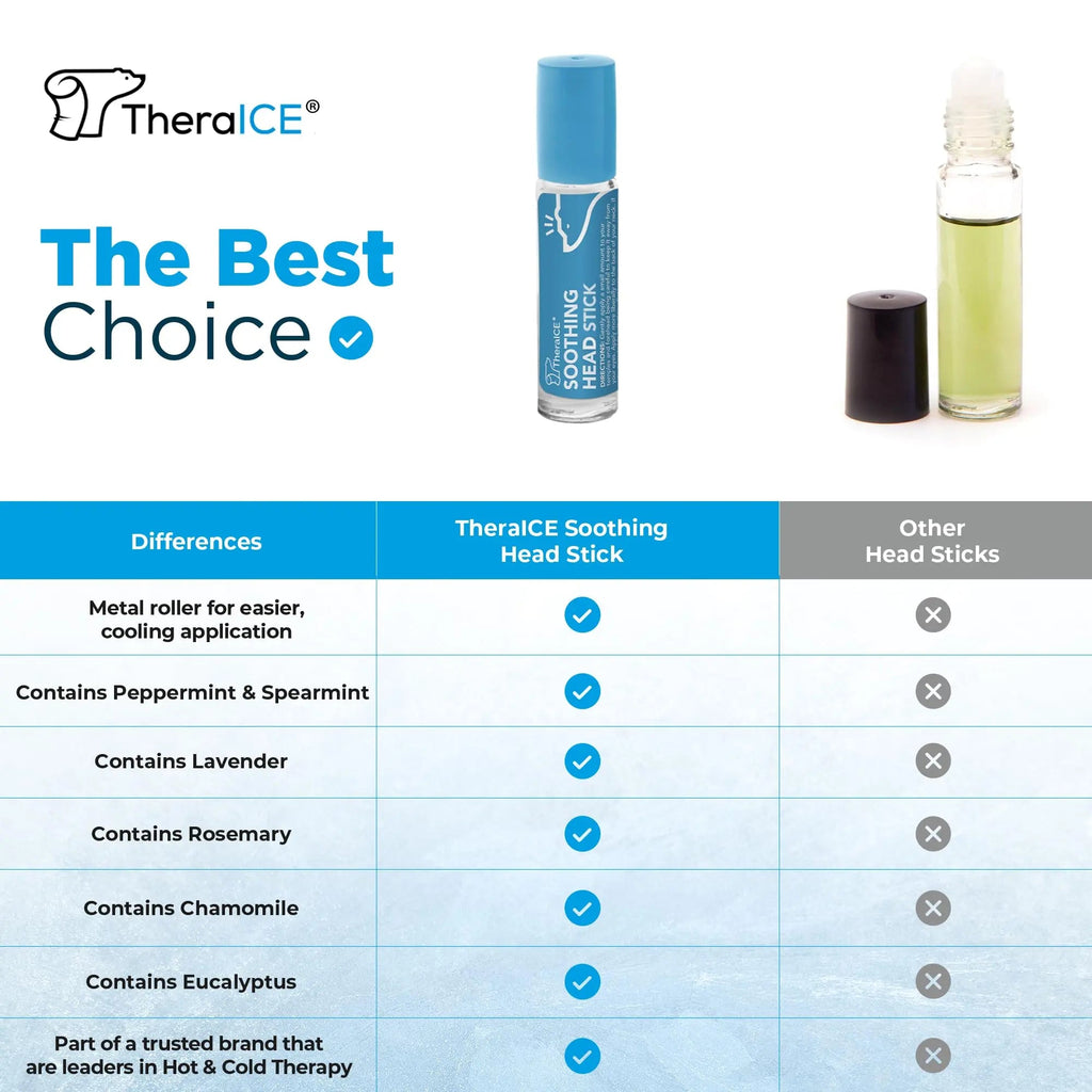 TheraICE Soothing Head Stick 10 ml (.33-Oz) Essential Oil Roll on Aromatherapy TheraICE Rx Au supplements