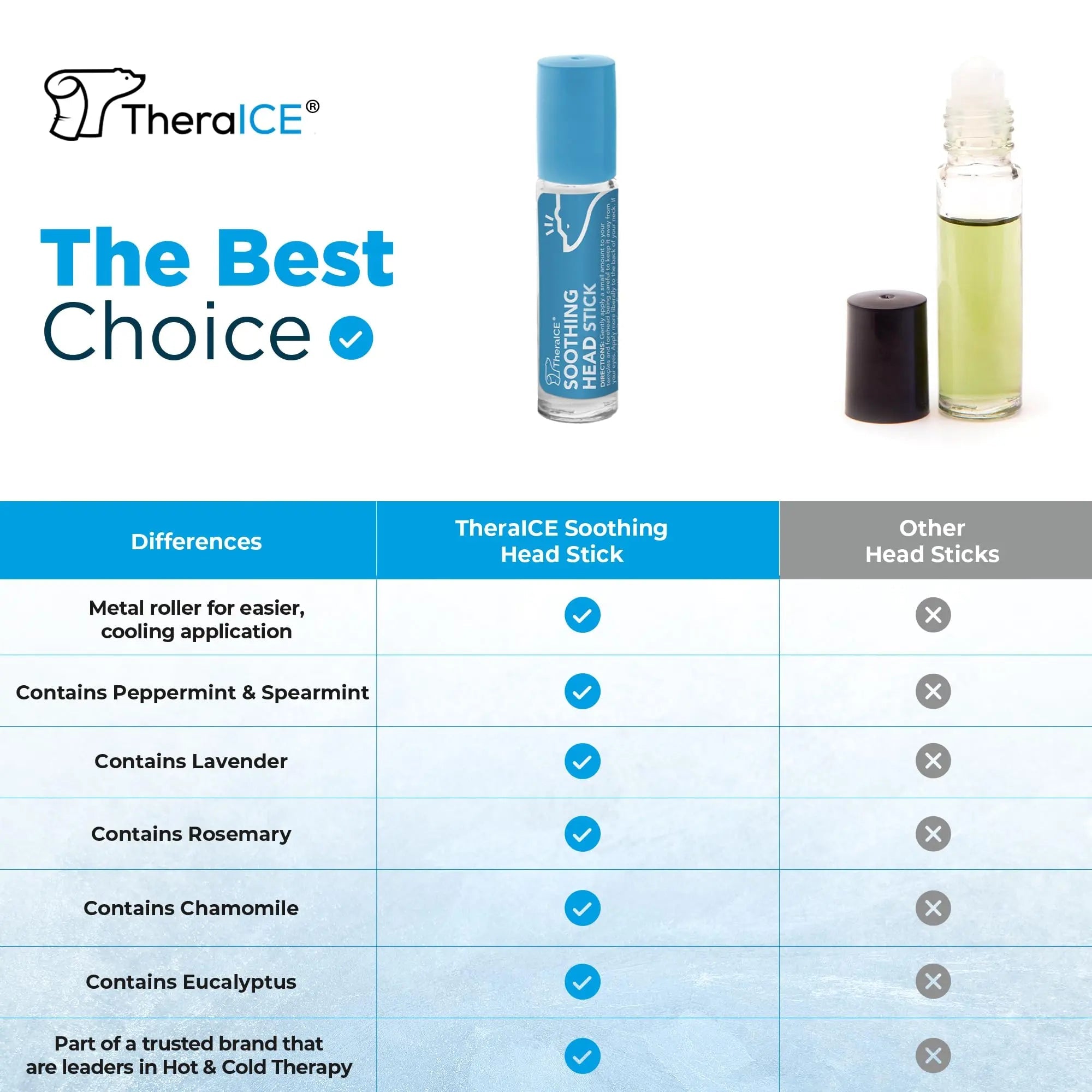 TheraICE Soothing Head Stick 10 ml (.33-Oz) Essential Oil Roll on Aromatherapy TheraICE Rx Au supplements
