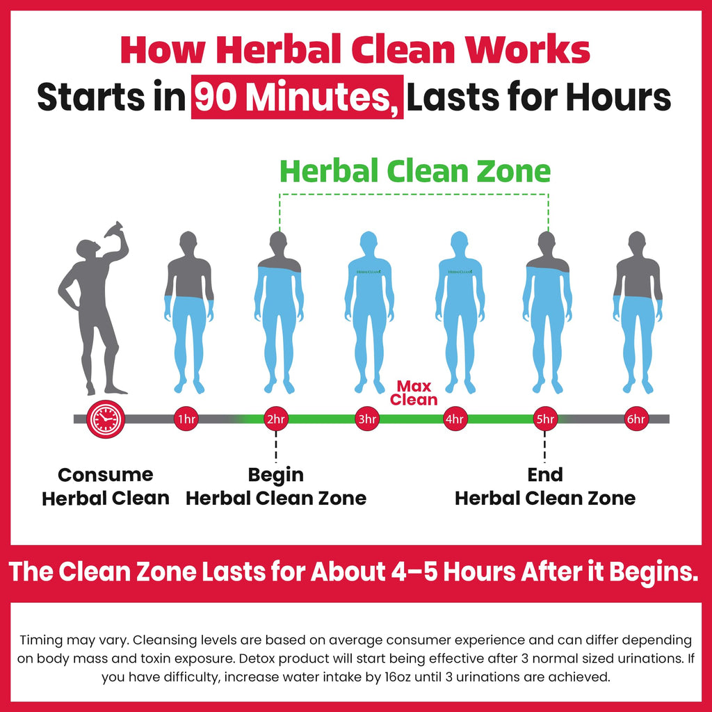 Herbal Clean Qcarbo16 Same-Day Detox Cleanse Drink (16 fl oz) - Tropical Flavor Full Body Cleanse* Detox Drink for Moderate Toxin Level*