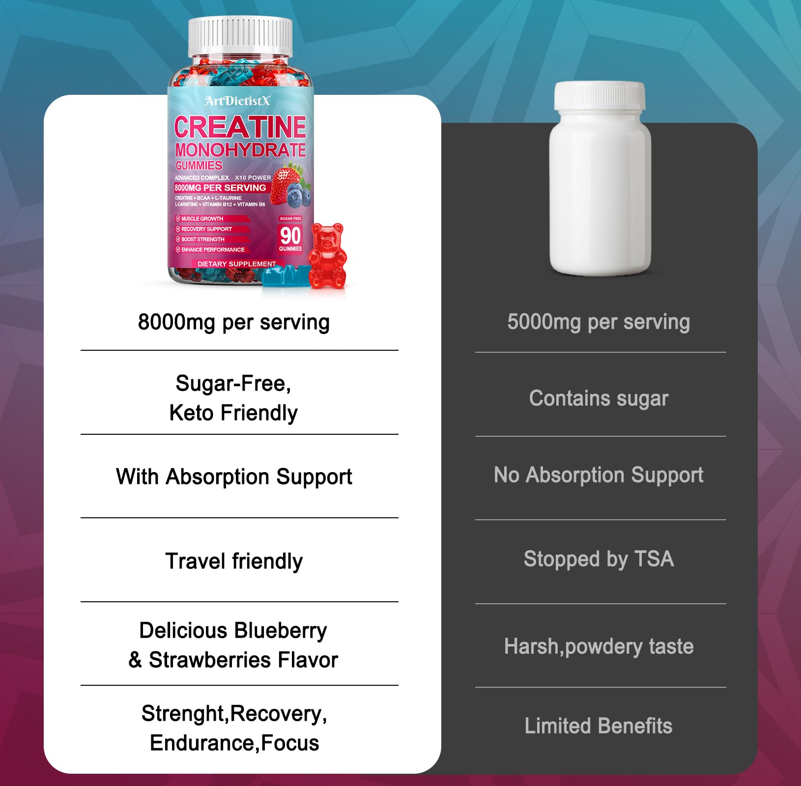 Creatine Monohydrate 8000mg Gummies with BCAA, L-Carnitine, Taurine & Vitamin B12 - Pre Workout Supplement for Muscle Growth, Strength & Energy, Multi-Flavor Chewable Gummies,