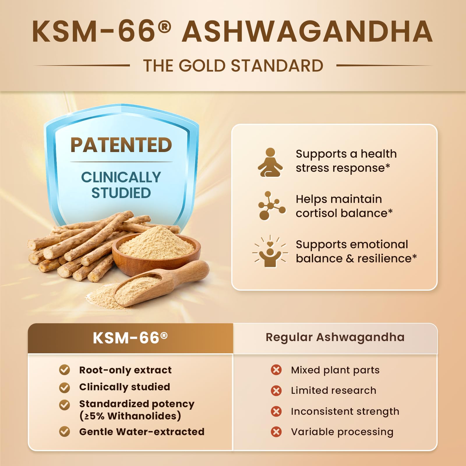 10-IN-1 Cortisol Supplements w/ KSM-66® Ashwagandha 300mg + L-Theanine 250mg, Magnesium Glycinate, Saffron, Phosphatidylserine, Turmeric & Vitamin C D3 B6 B5, For Women Men, 120 Capsules 60-Day Supply Lukaree Au supplements