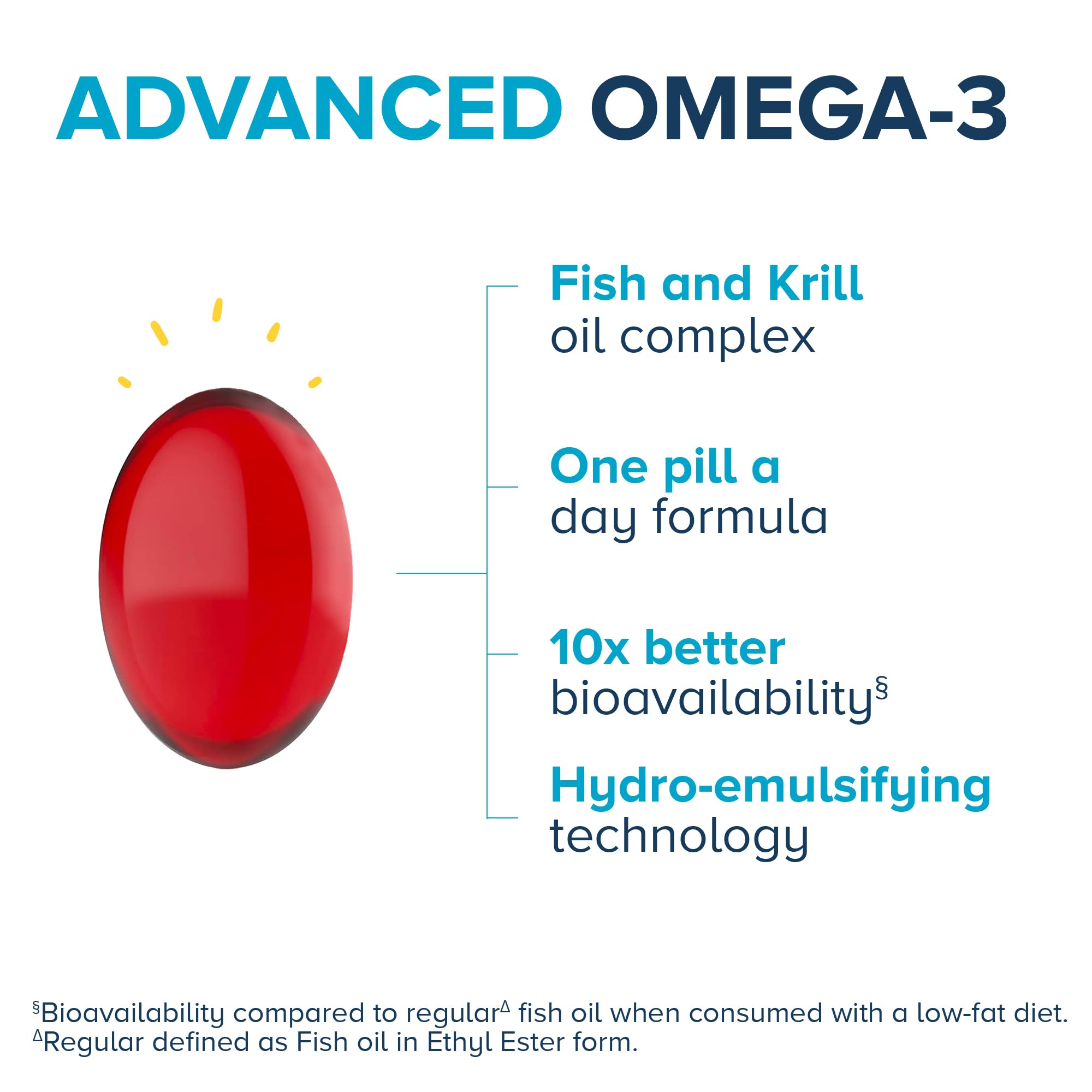 Qunol Advanced Omega 3 Krill and Fish Oil Complex, 10x Better Bioavailability, One Pill Dose, 250mg EPA & DHA