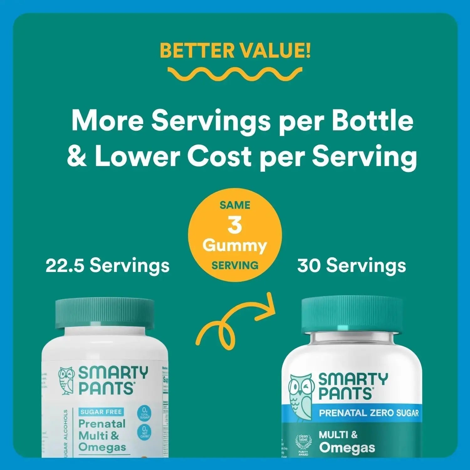 SmartyPants Zero Sugar Prenatal Multivitamin Gummies: Choline, Methylfolate, Omega 3 (ALA), Vitamin D3, C, Vitamin B12, B6, A, K, Zinc, Biotin SmartyPants Au supplements