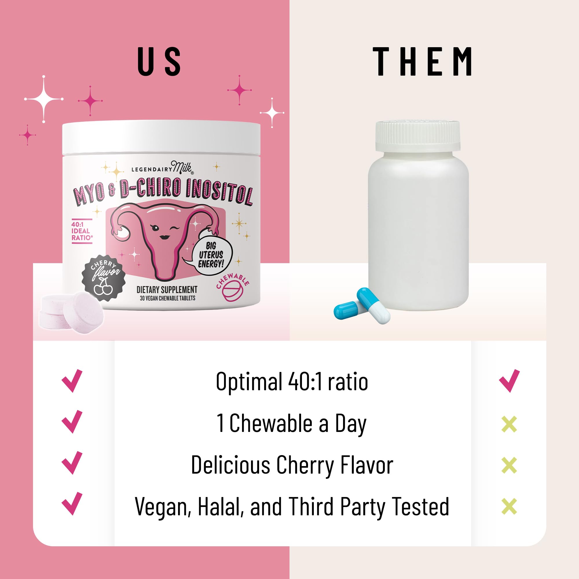 Legendairy Milk Myo-Inositol & D-Chiro Inositol Supplement for Women, 40:1 Ratio, PCOS & Fertility Support, Hormone Balance, Sugar Free Vegan Chewable Tablets, Cherry Flavor, 30 Day Supply Legendairy Milk Au supplements