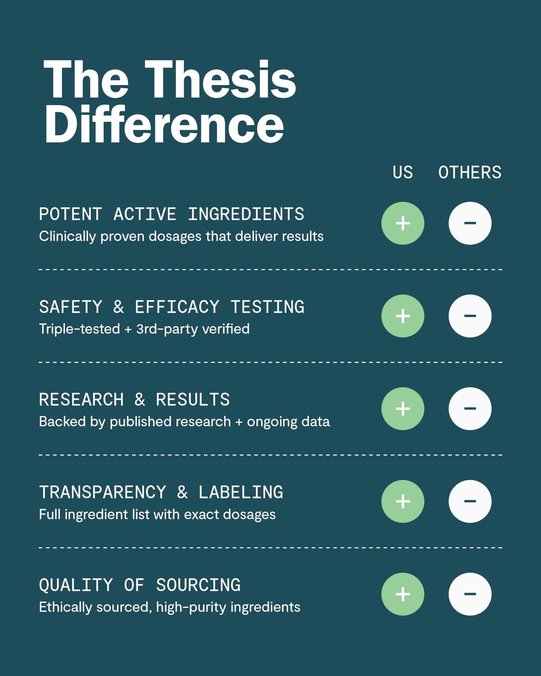 Thesis Motivation - Nootropic Brain Support Supplement - Promotes Healthy Brain Energy, Focus & Beat Procrastination - Artichoke Extract, Dynamine, L-Phenylalanine & L-Theanine - 24 Servings THESIS Au supplements
