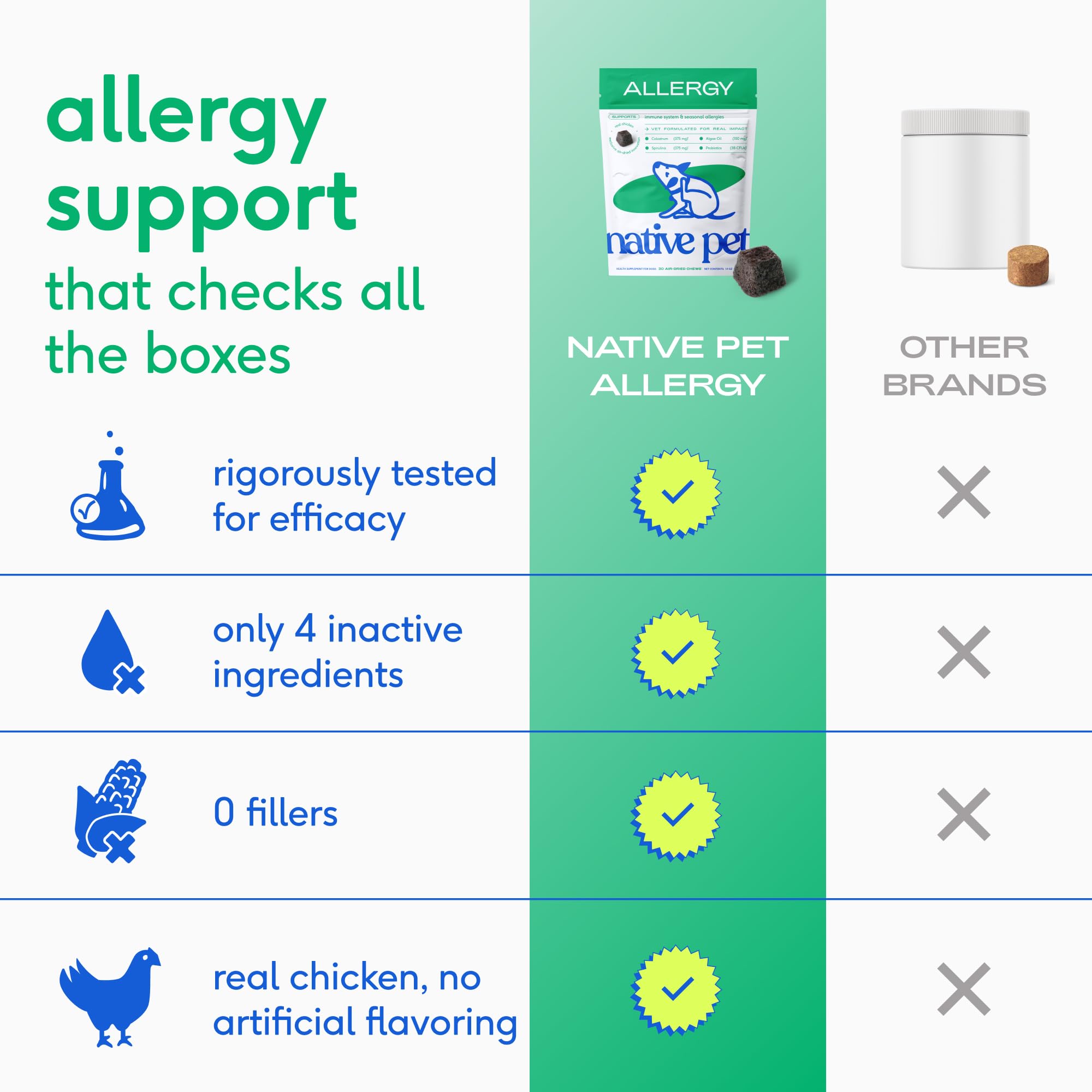 Native Pet Dog Allergy Chews - Dog Allergy Relief for Medium Breeds - Supports Seasonal Itch Relief, Healthy Immune Function & Reduces Sneezing - Colostrum, Spirulina, & Probiotics - 30 Days Supply Native Pet Au supplements