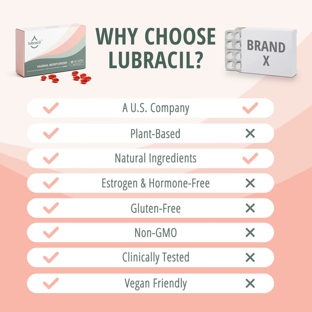 Lubracil – Moisturizer, Feminine Products for Dryness Ease with Sea Buckthorn, Omega 6, 7, & 9 Lubracil Au supplements