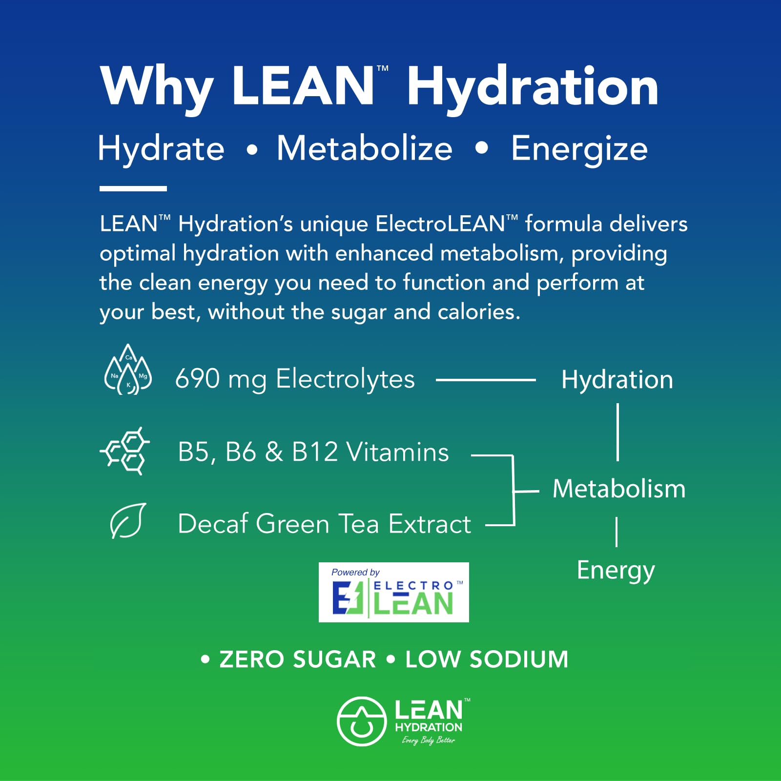 LEAN Hydration Daily Electrolyte Packets Drink Mix | Zero Calories, Zero Sugar Plus Vitamins, Minerals & More | 16 ct (Strawberry Kiwi Melon)