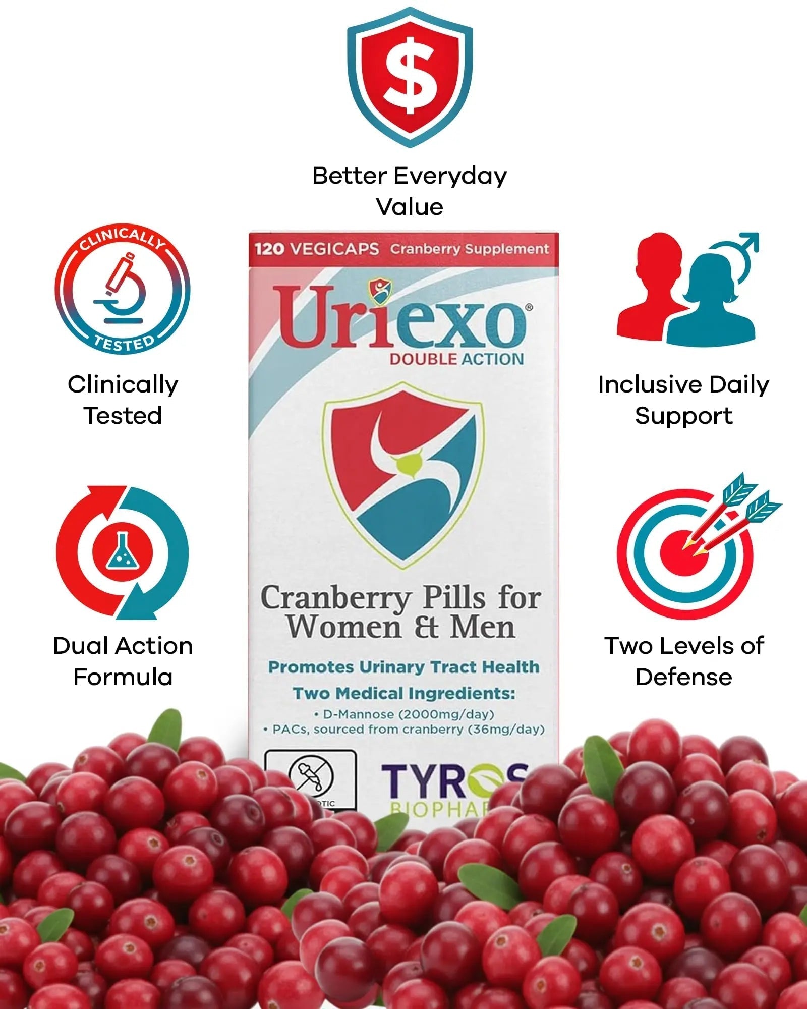Uriexo Double Action Support Cranberry Pills - Urinary Tract Health Supplement with 36mg Proanthocyanidins PACs & 2000mg D-Mannose, Capsules for Men & Women, Non-Antibiotic Formula, 30 Day Supply Uriexo Au supplements