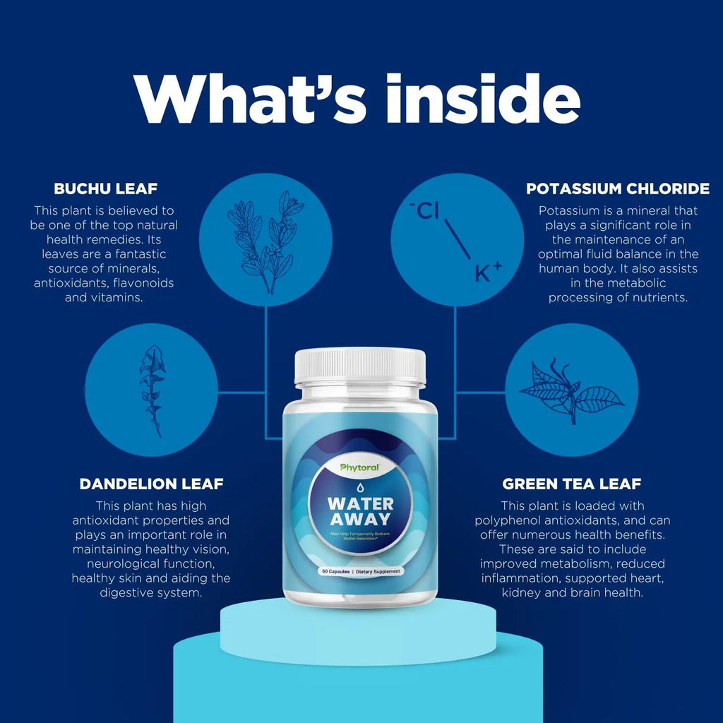 Diuretic Water Pills for Water Retention - Water Away Diuretic Pills for Bloating Relief Tevare Au supplements