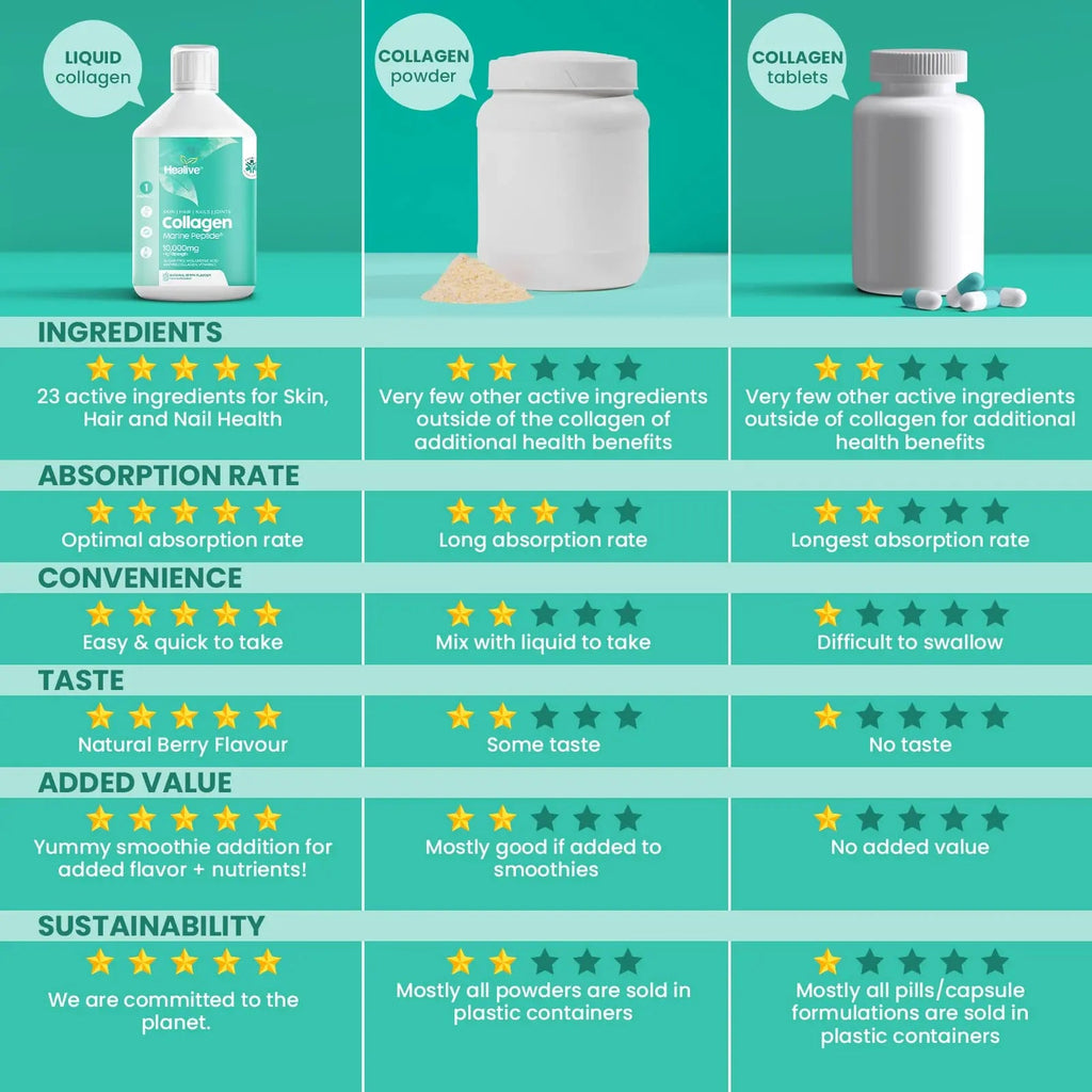 HEALIVE Marine Collagen Peptides - Skin, Hair, Nail & Joint, Support Against Premature Ageing HEALIVE Au supplements
