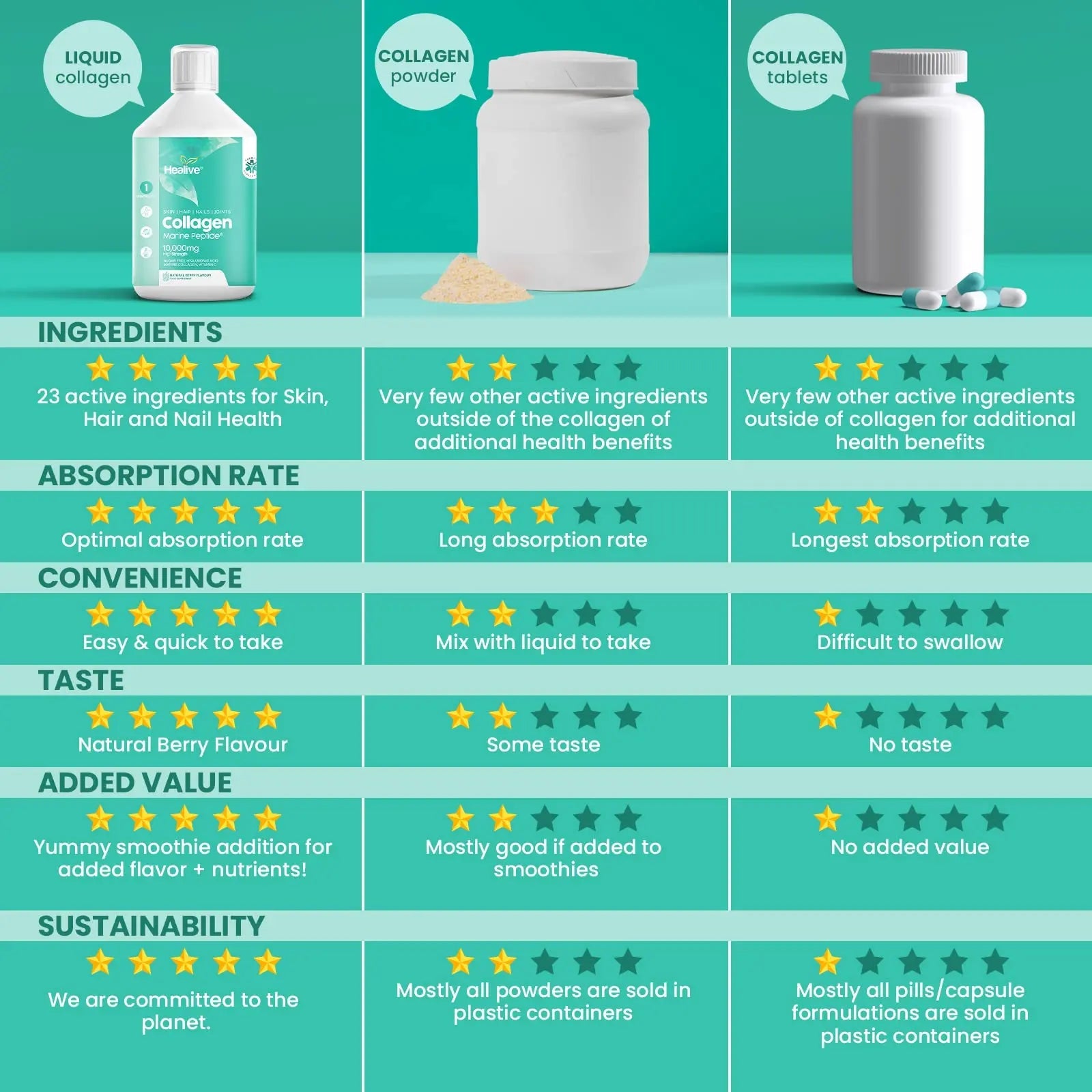 HEALIVE Marine Collagen Peptides - Skin, Hair, Nail & Joint, Support Against Premature Ageing HEALIVE Au supplements