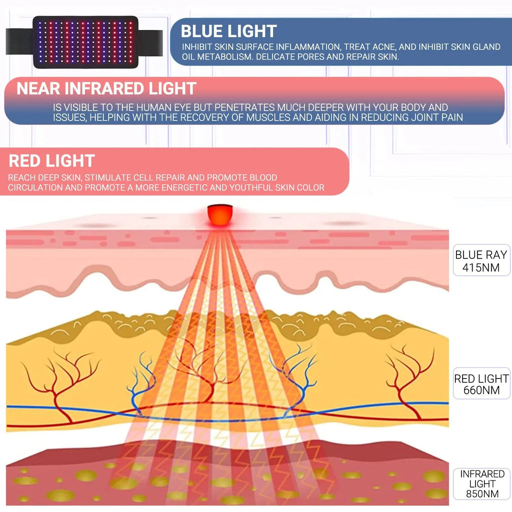 LPSAFP Red Light Therapy Belt for Body, Wearable Device with Blue, red and Near Infrared Light LPSAFP Au supplements