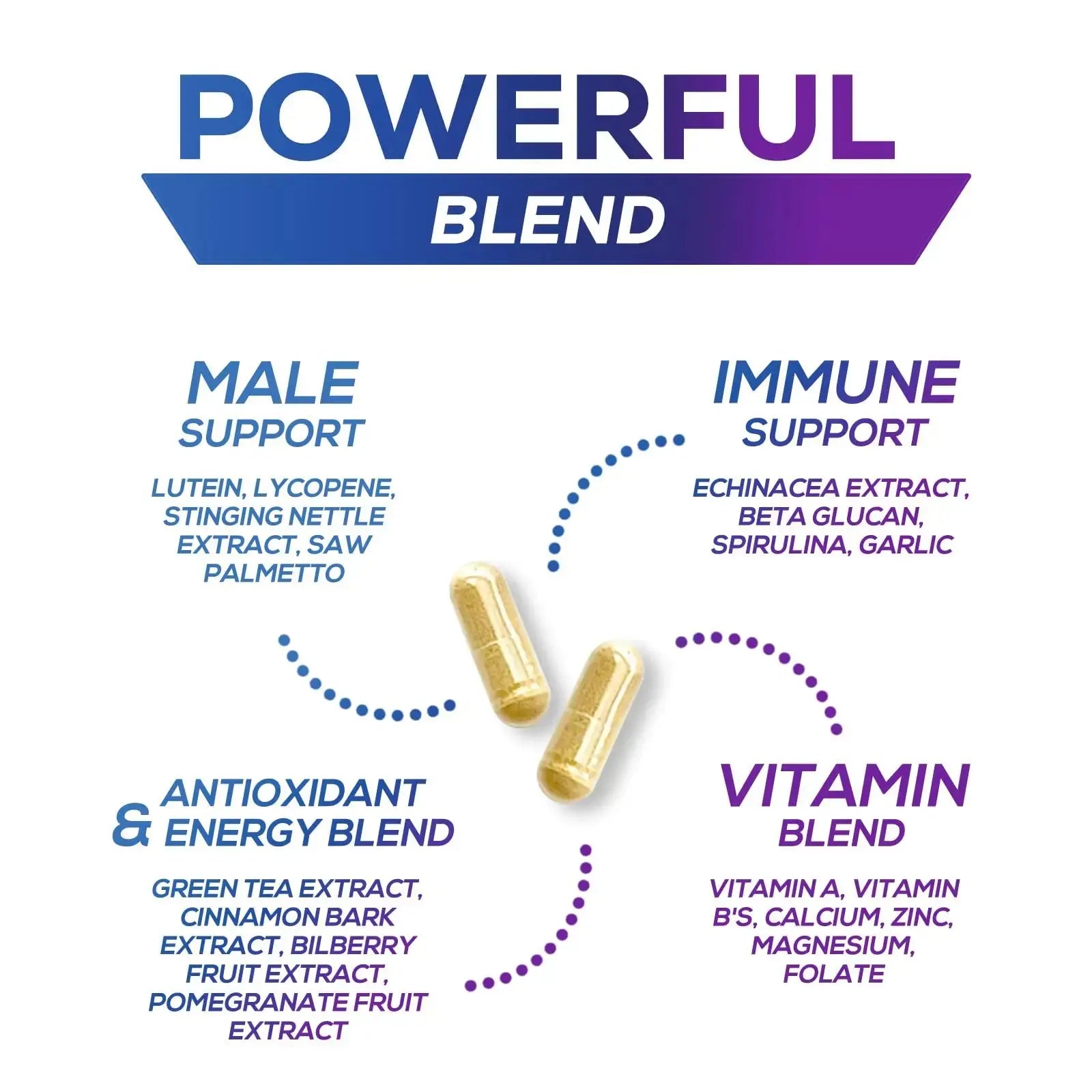 Multivitamin for Men - Advanced Supplement with Full-Spectrum Formula, Essential Vitamins A, C, D, E, & Zinc - High Potency B Vitamins Multi Nature's Nutrition Au supplements