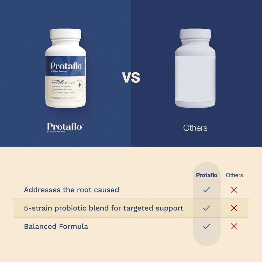 Protaflo Prostate Supplements for Men - Supports Urinary Flow & Bladder Control | Probiotics + Black Walnut, Nettle, Turmeric, Lycopene, Pumpkin Seed