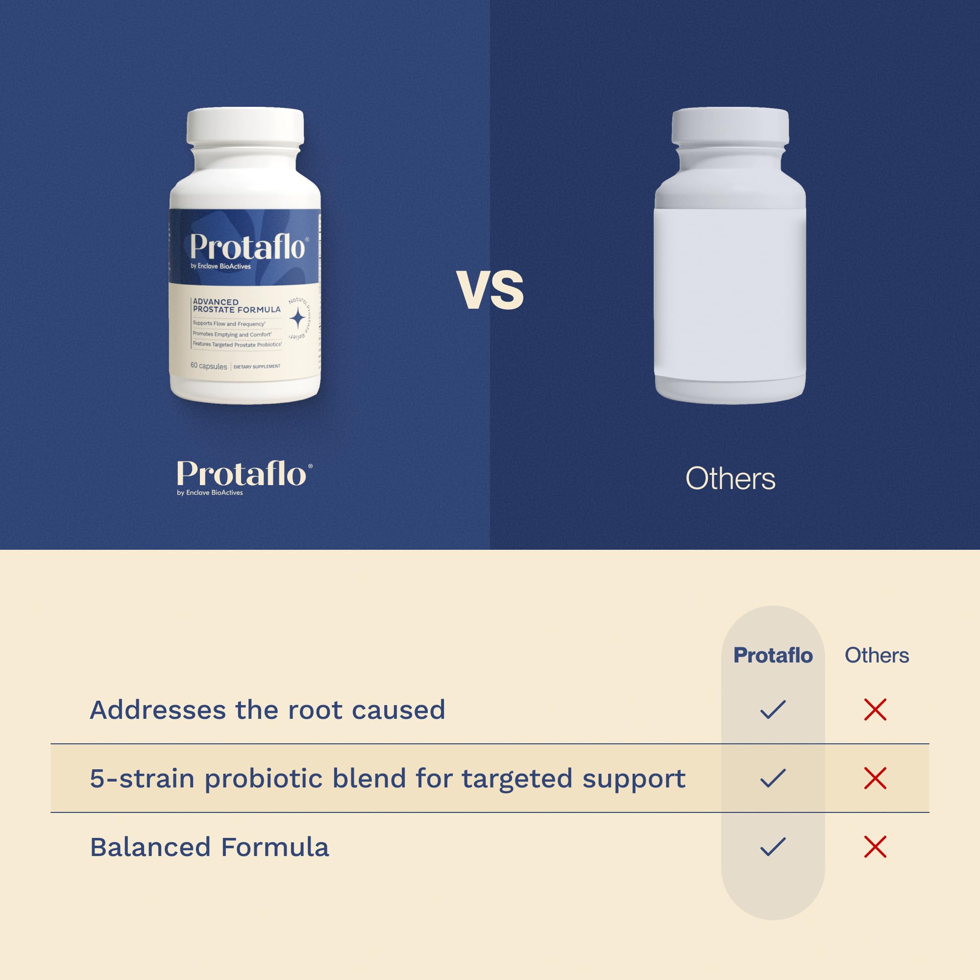 Protaflo Prostate Supplements for Men - Supports Urinary Flow & Bladder Control | Probiotics + Black Walnut, Nettle, Turmeric, Lycopene, Pumpkin Seed