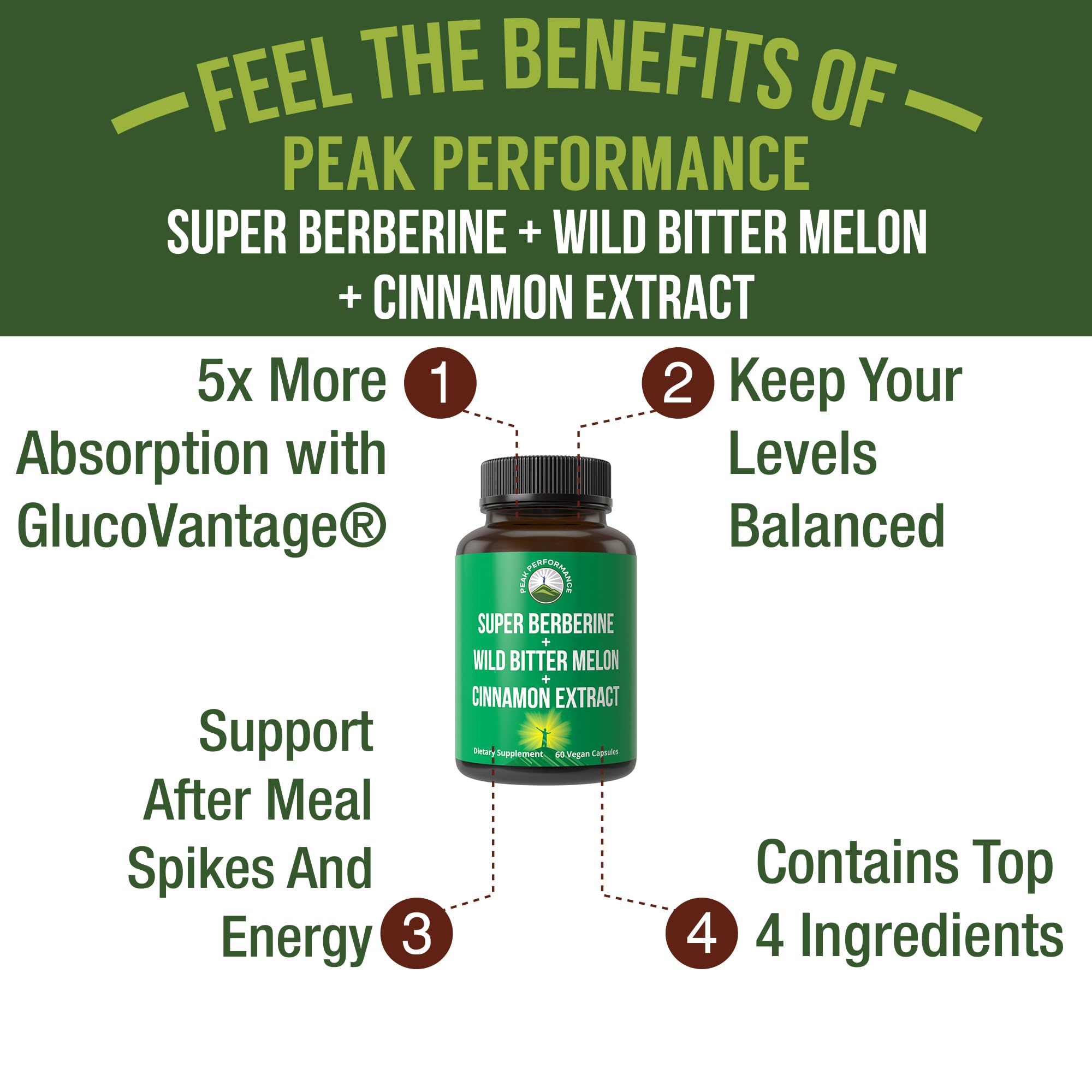 Ultra High Strength 4-in-1 Super Berberine Patented GlucoVantage + Wild Bitter Melon + Cinnamon Extract + Chromium Picolinate Vegan Capsules. Great Supplement to Support After-Meal Spikes and Energy Peak Performance Au supplements