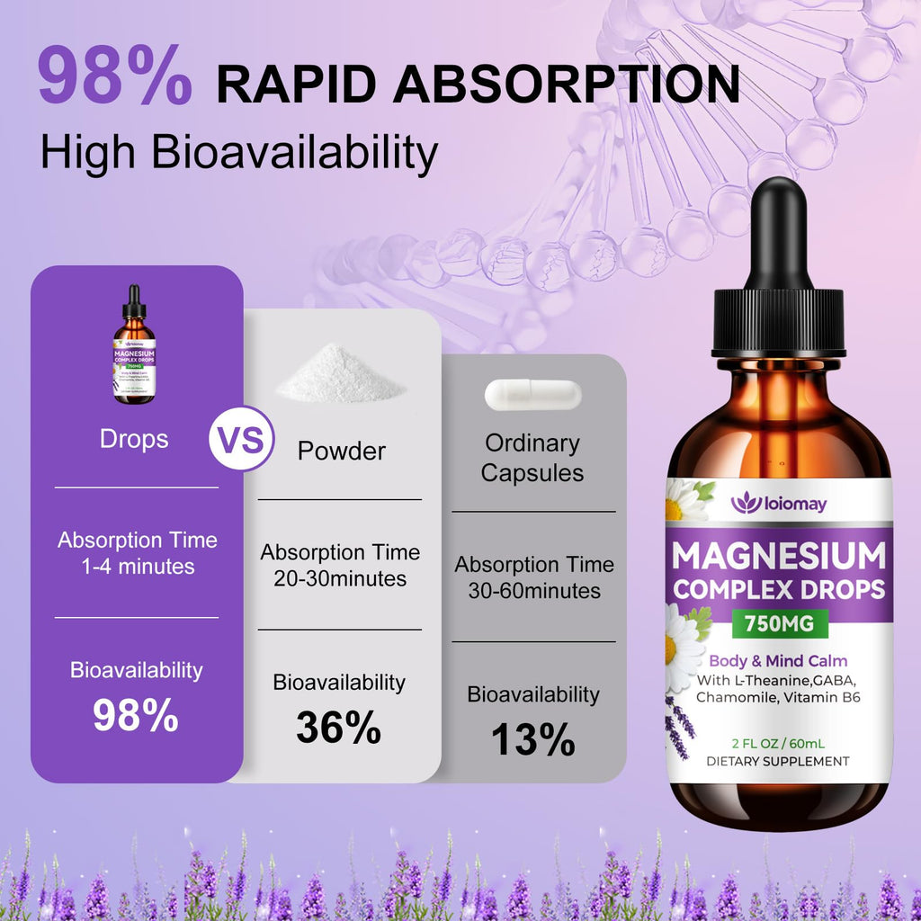 Magnesium Glycinate Liquid Drops for Women & Men, Triple Calm Magnesium Complex Supplement with L-Threonate, Malate, L-Theanine for Kids Adults Calm, Sleep & Mood, Sugar-Free, Natural Flavor, 2 fl oz loiomay Au supplements