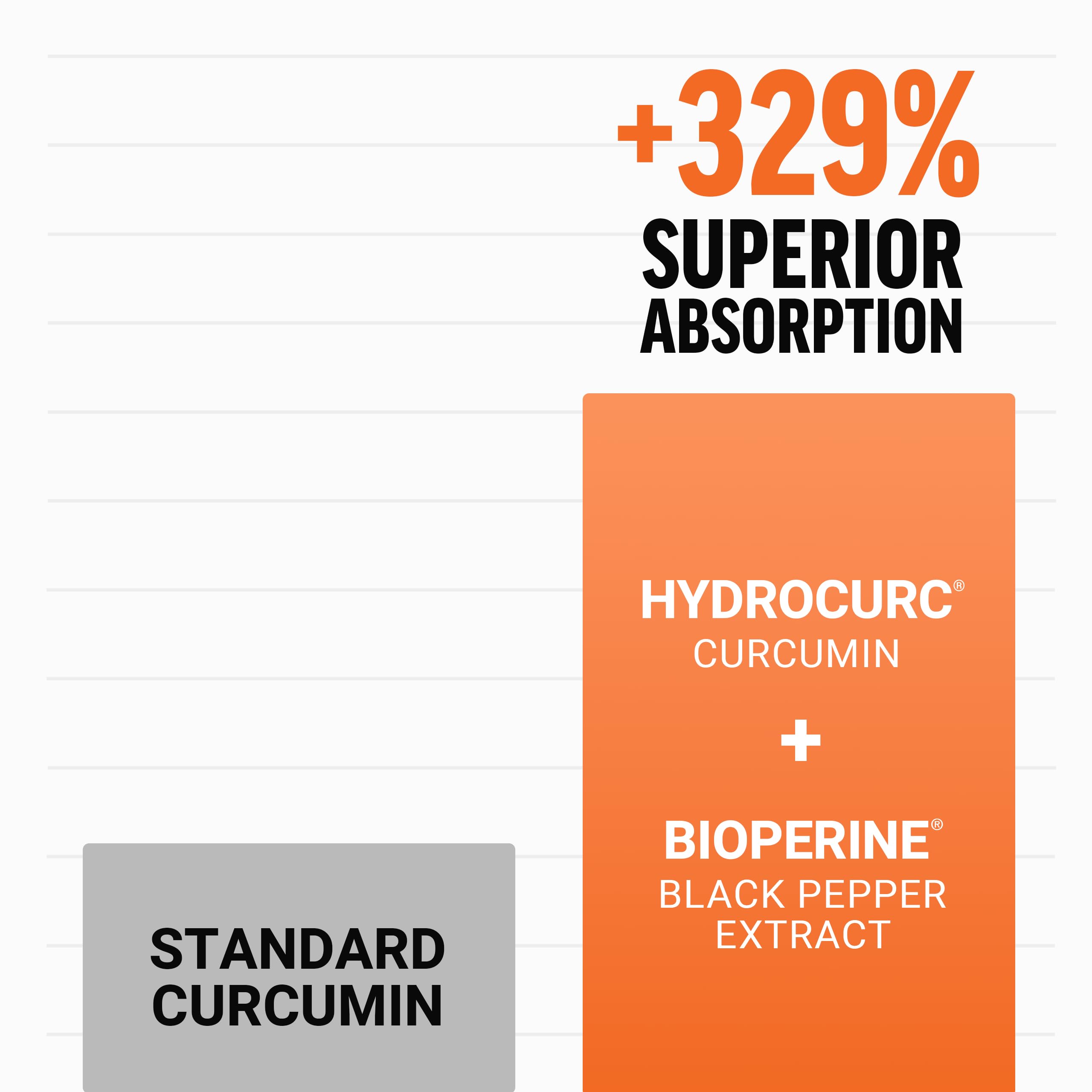 FORCE FACTOR Better Turmeric Supplement 400mg with Black Pepper & Ginger, Extra Strength Joint Support, Superior Absorption