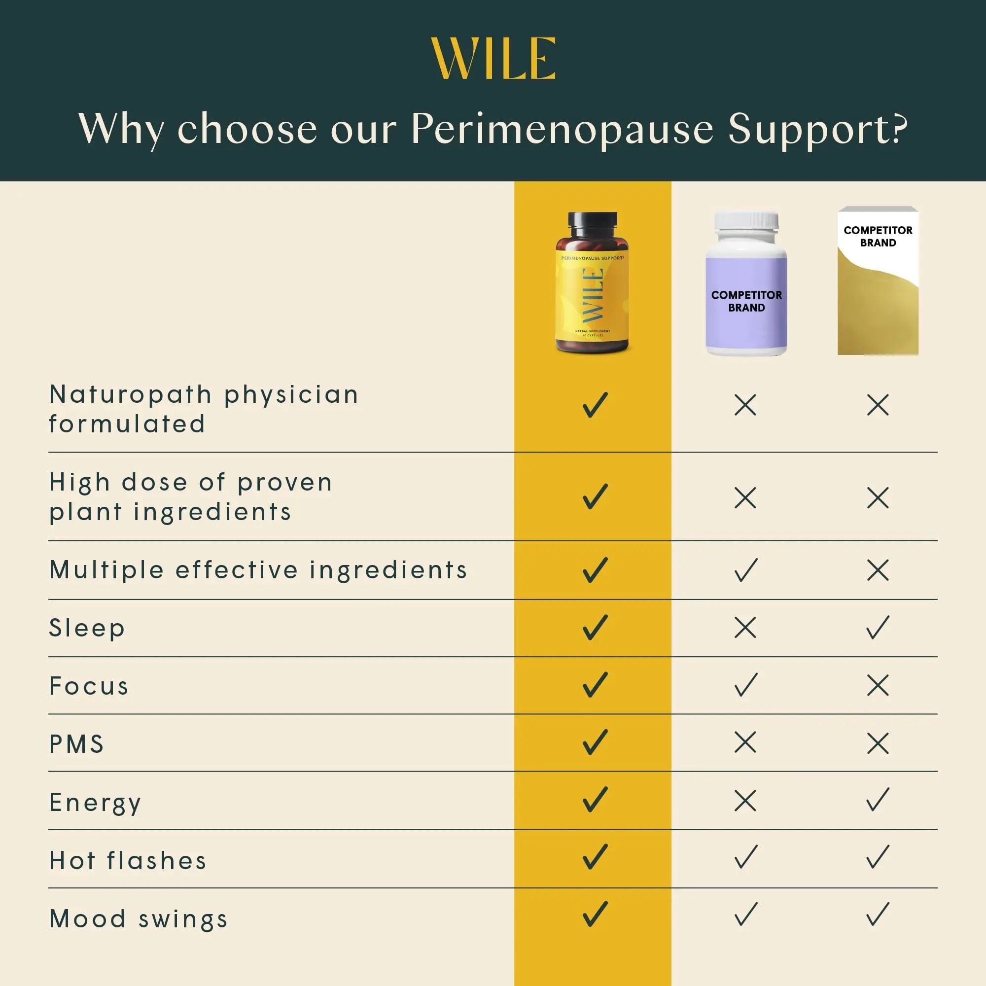 Wile Perimenopause Supplement for Women with Ashwagandha, Kudzu Root, Hops Extract WILE Au supplements