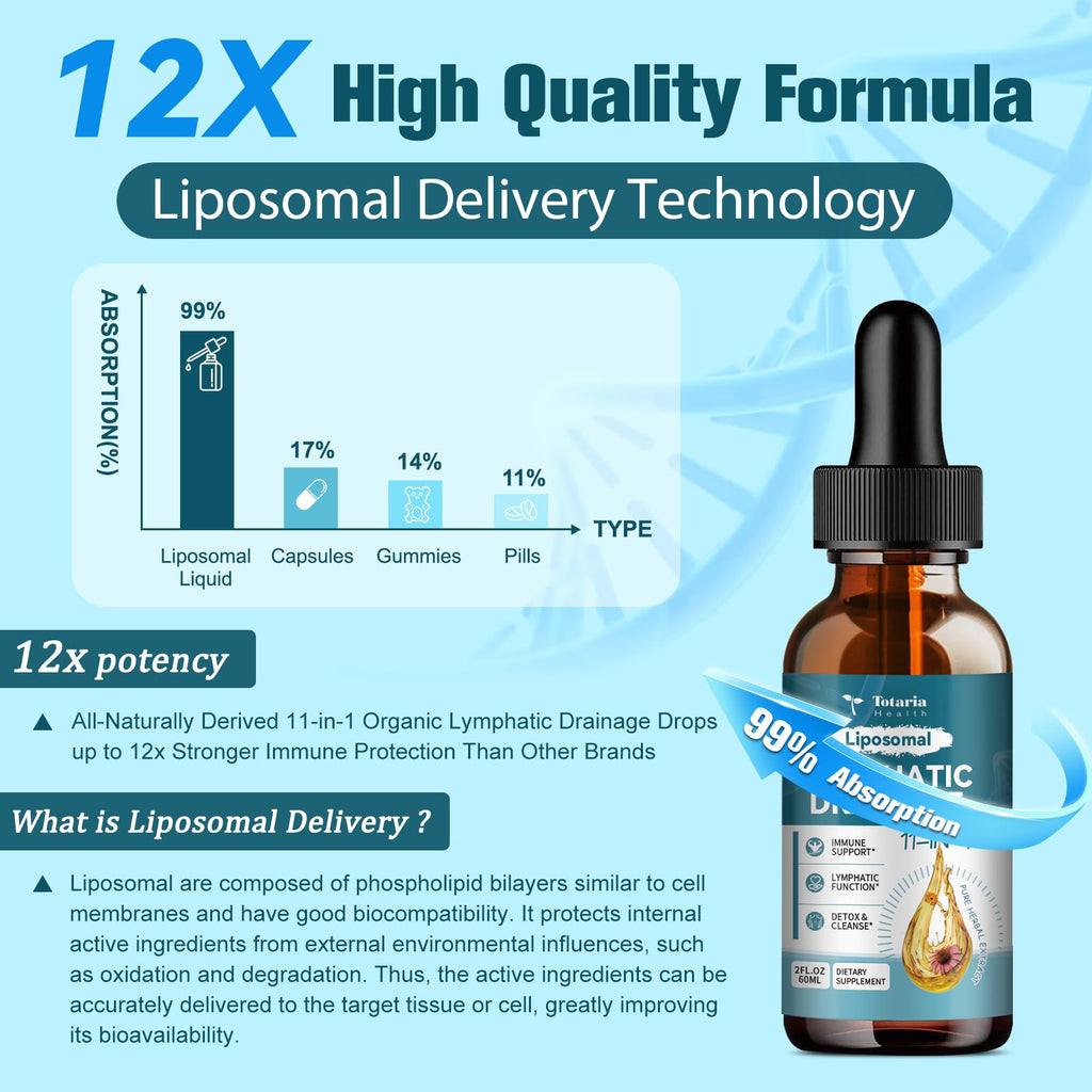 Liposomal Lymphatic Drainage Drops - 11 In 1 Organic Lymphatic Drainage Supplement with Burdock Root, Echinacea, Elderberry, Calendula, Cleavers Herb