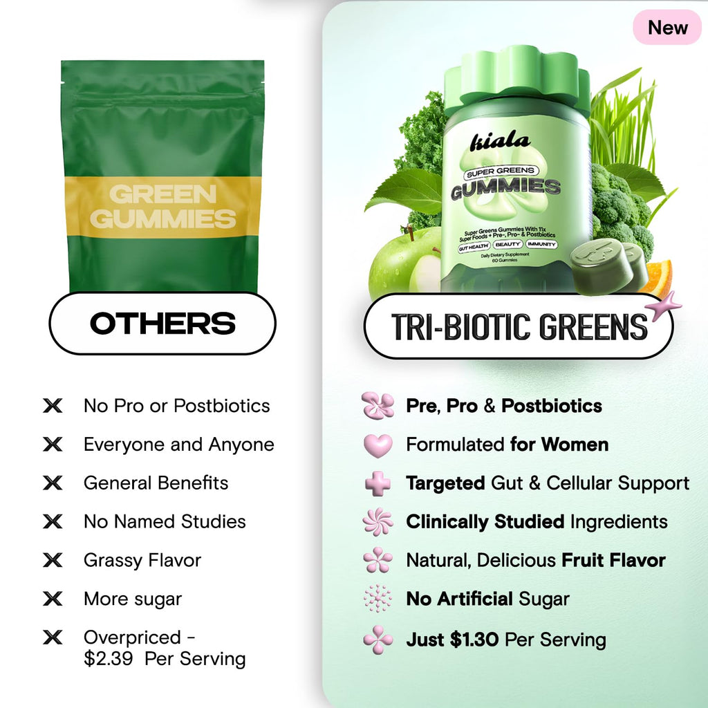 Kiala Nutrition Super Greens Gummies with 11x Organic Greens, Pre, Post & Probiotics, Antioxidants, Multivitamin, Fiber Supplement Supports Gut Health & Digestion, Dairy Free, Vegetarian, 60 Count Kiala Nutrition Au supplements