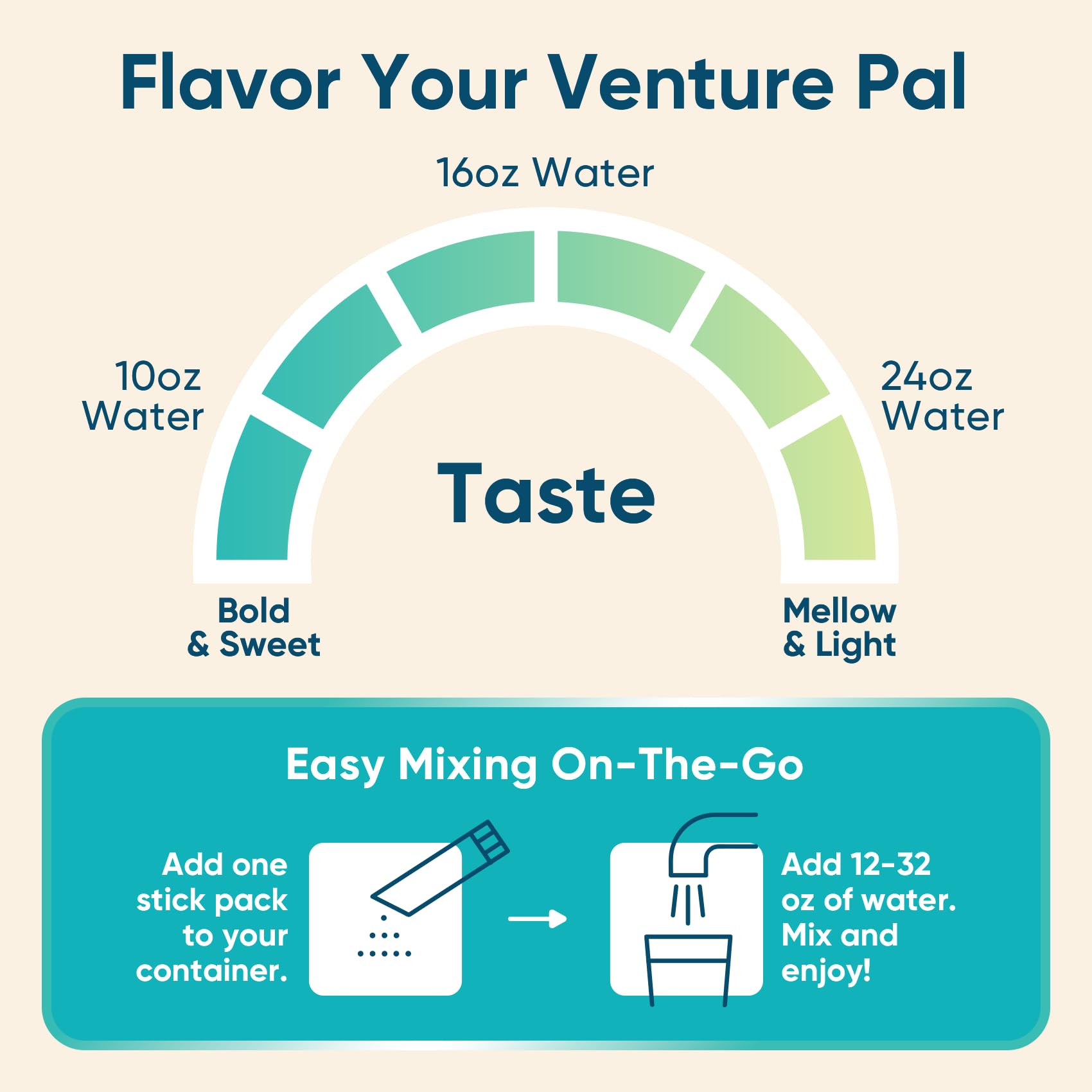Venture Pal Sugar Free Electrolyte Powder Packets - Liquid Daily IV Hydration Packets for Rapid Rehydration | 7 Electrolytes & 5 Vitamins | Keto Friendly