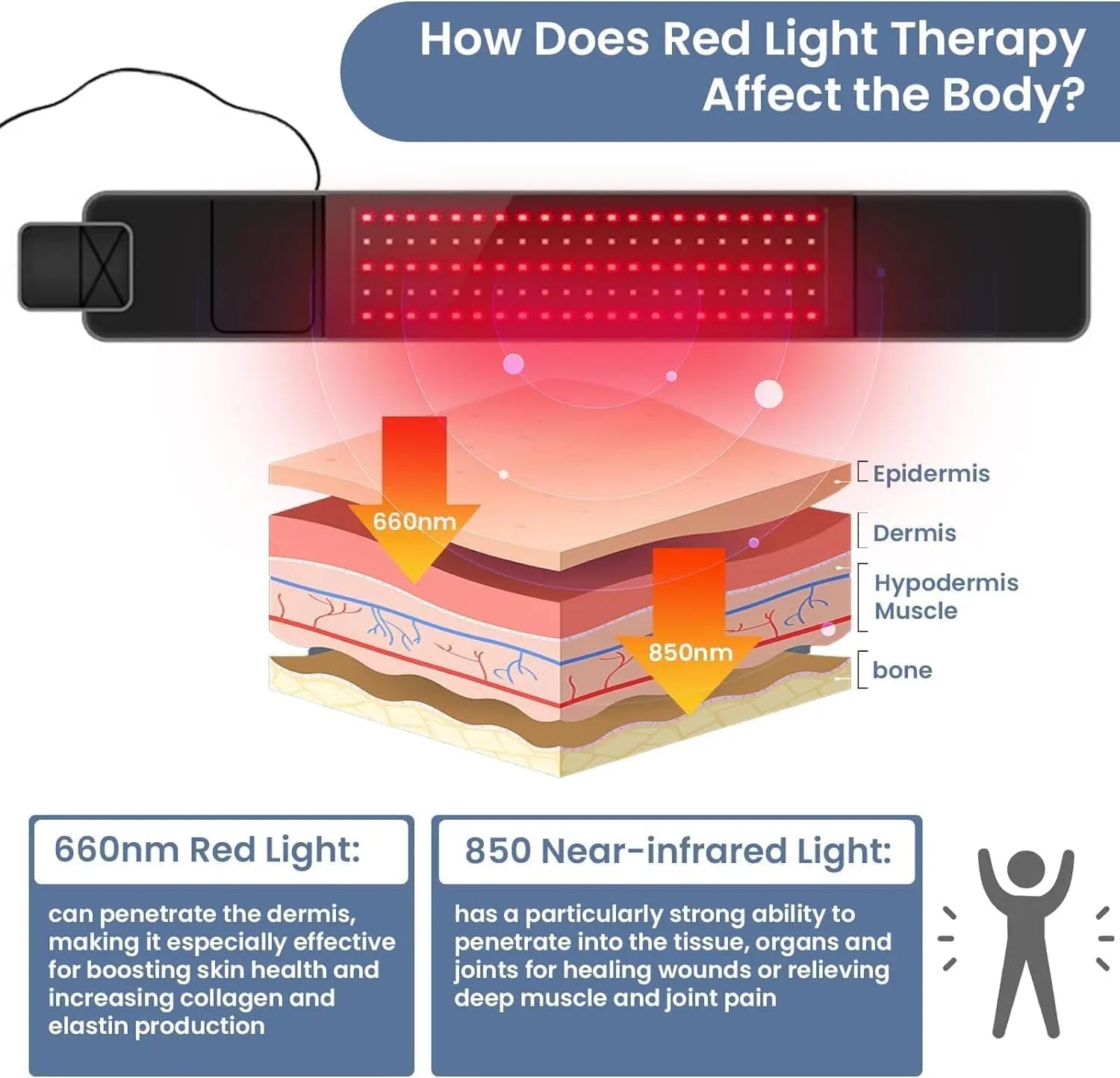 Red Light Therapy Belt - Near Infrared Light Therapy & Red Light Therapy for Body,660nm&850nm Adrxmexna Au supplements