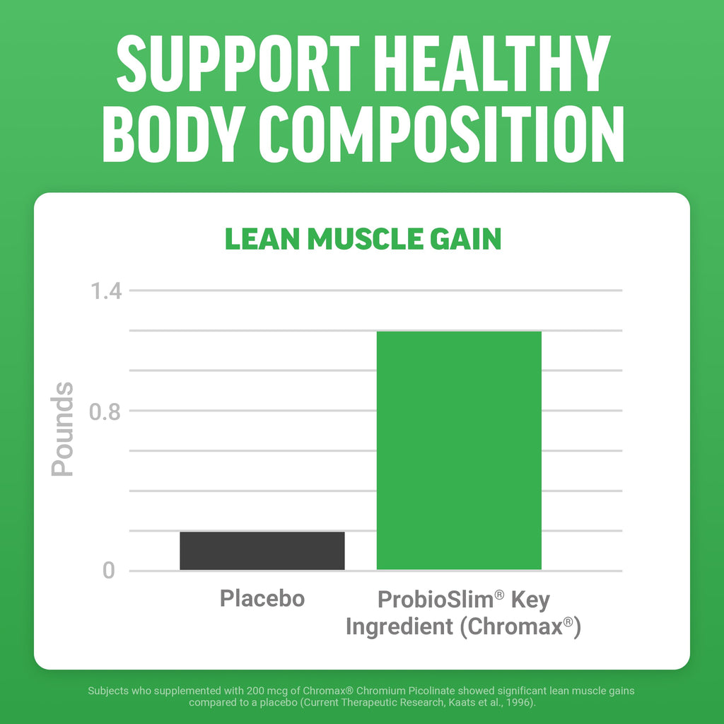 Force Factor ProbioSlim Apple Cider Vinegar Gummies, Keto ACV Gummies with LactoSpore Probiotics & Prebiotics to Support Digestion, Metabolism & Immune Health,