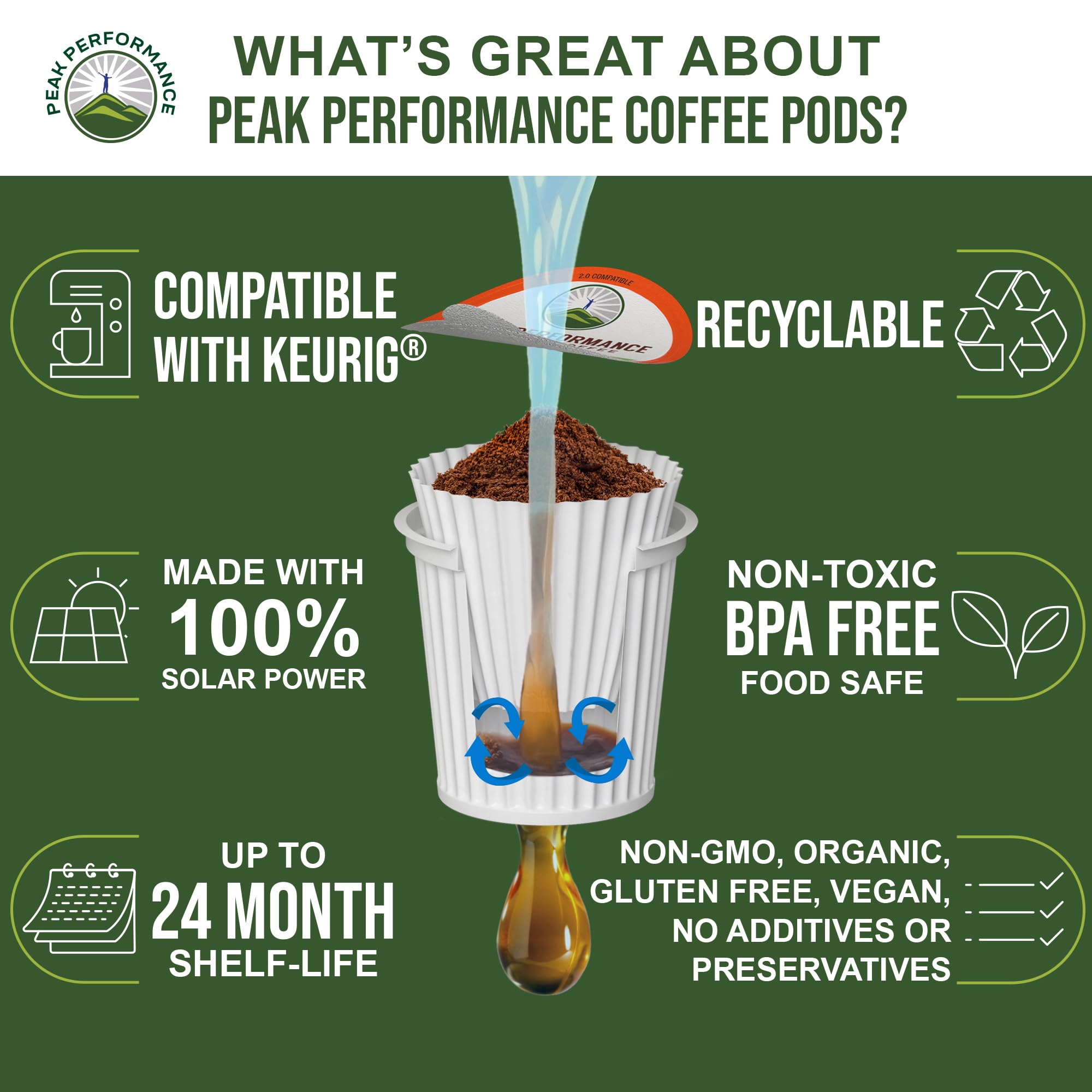 USDA Organic Decaf Coffee Pods - Compatible with K-Cup and Keurig Machines - High Altitude Decaf Coffee - Fair Trade Beans Medium Roast Single Serve Decaffeinated 24 Count Recyclable Cups Peak Performance Au supplements