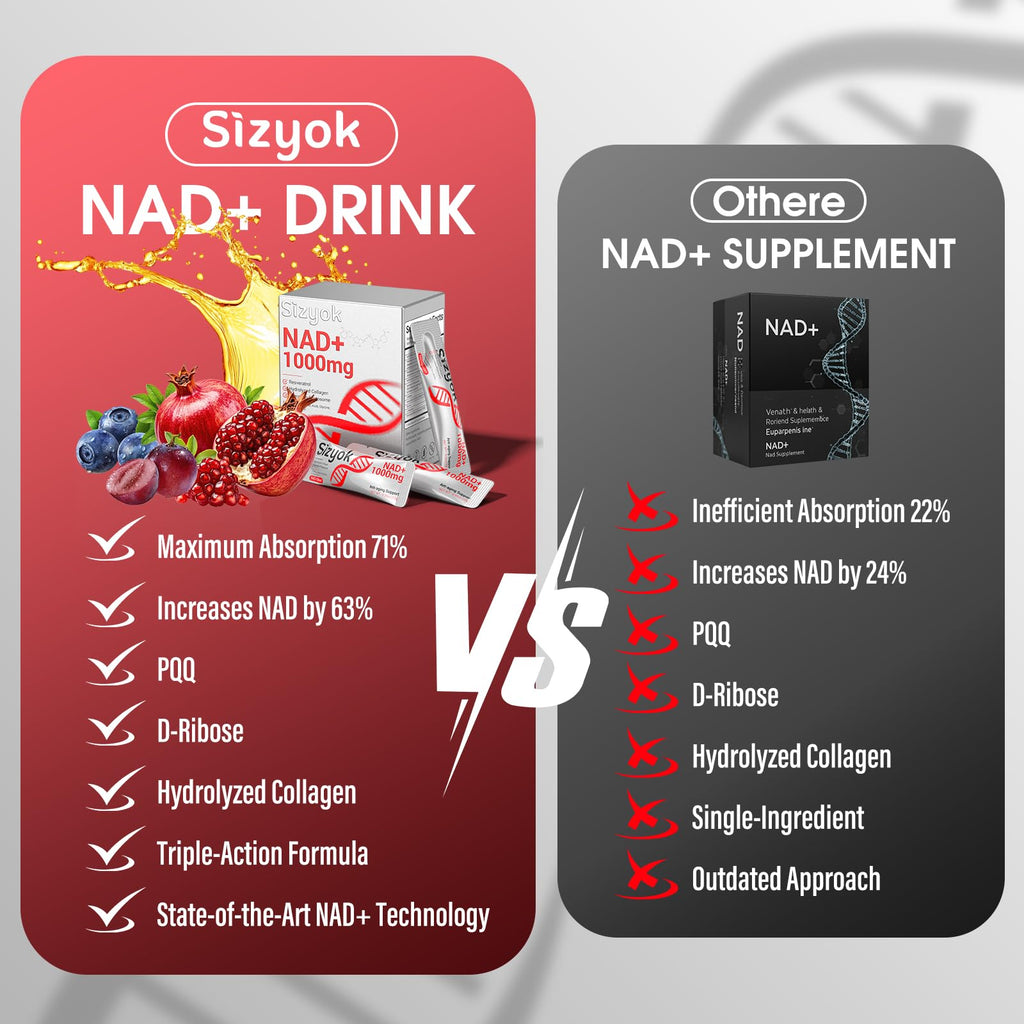 NAD+ Supplement 1000mg Liquid - High Absorption NAD+ with Trans Resveratrol 2000mg, Collagen & Hyaluronic Acid, Anti-Aging Energy Support for Women, Cellular Health & Longevity Boost Sizyok Au supplements