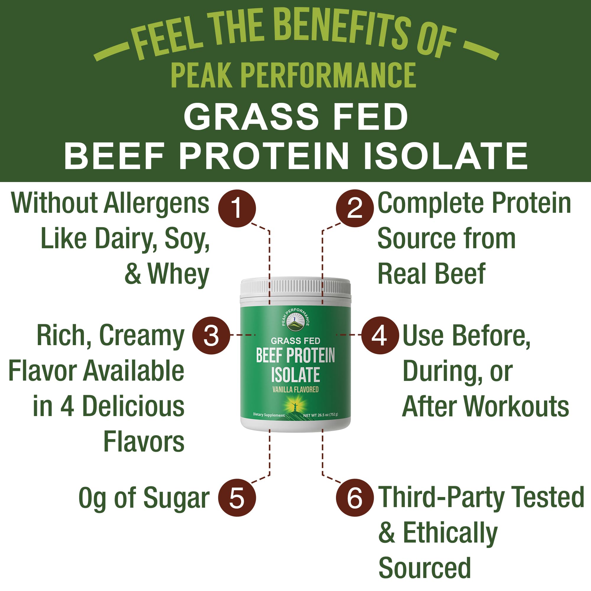 Grass Fed Beef Protein Powder - Lactose Free Great Tasting Beef Protein Isolate. Complete Animal Based Non Dairy Paleo Carnivore Supplement for Prime Muscle Building. No Whey. Vanilla Flavor Peak Performance Au supplements