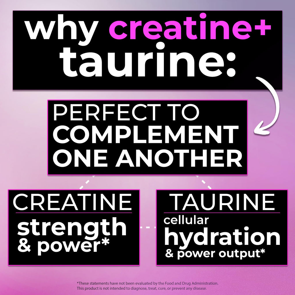Creatine with Taurine for Women & Men - Unflavored Micronized Creatine Monohydrate Plus Taurine Powder to Support Muscle Strength, Recovery & Brain Health (60 Servings) Bugfe Au supplements