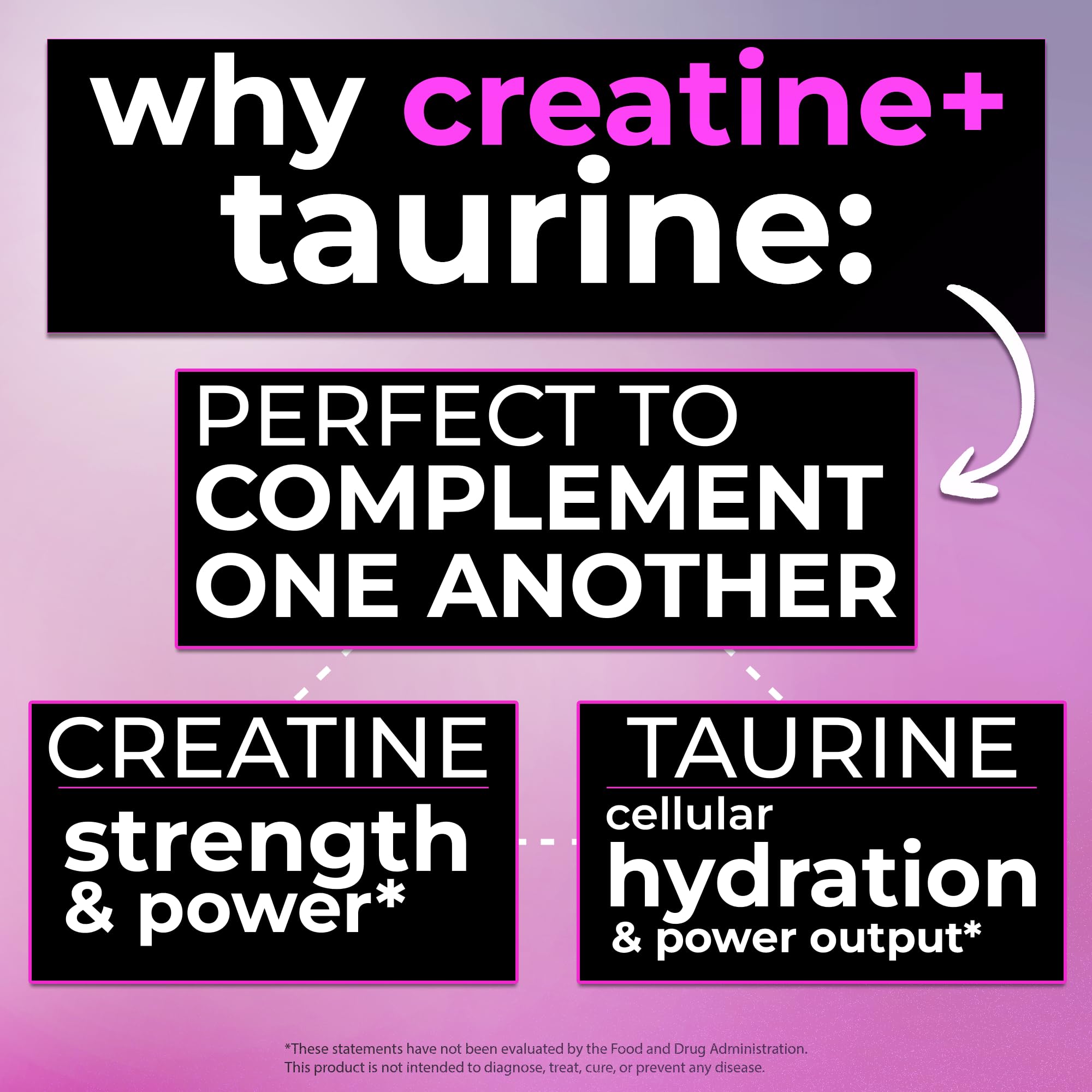Creatine with Taurine for Women & Men - Unflavored Micronized Creatine Monohydrate Plus Taurine Powder to Support Muscle Strength, Recovery & Brain Health (60 Servings) Bugfe Au supplements